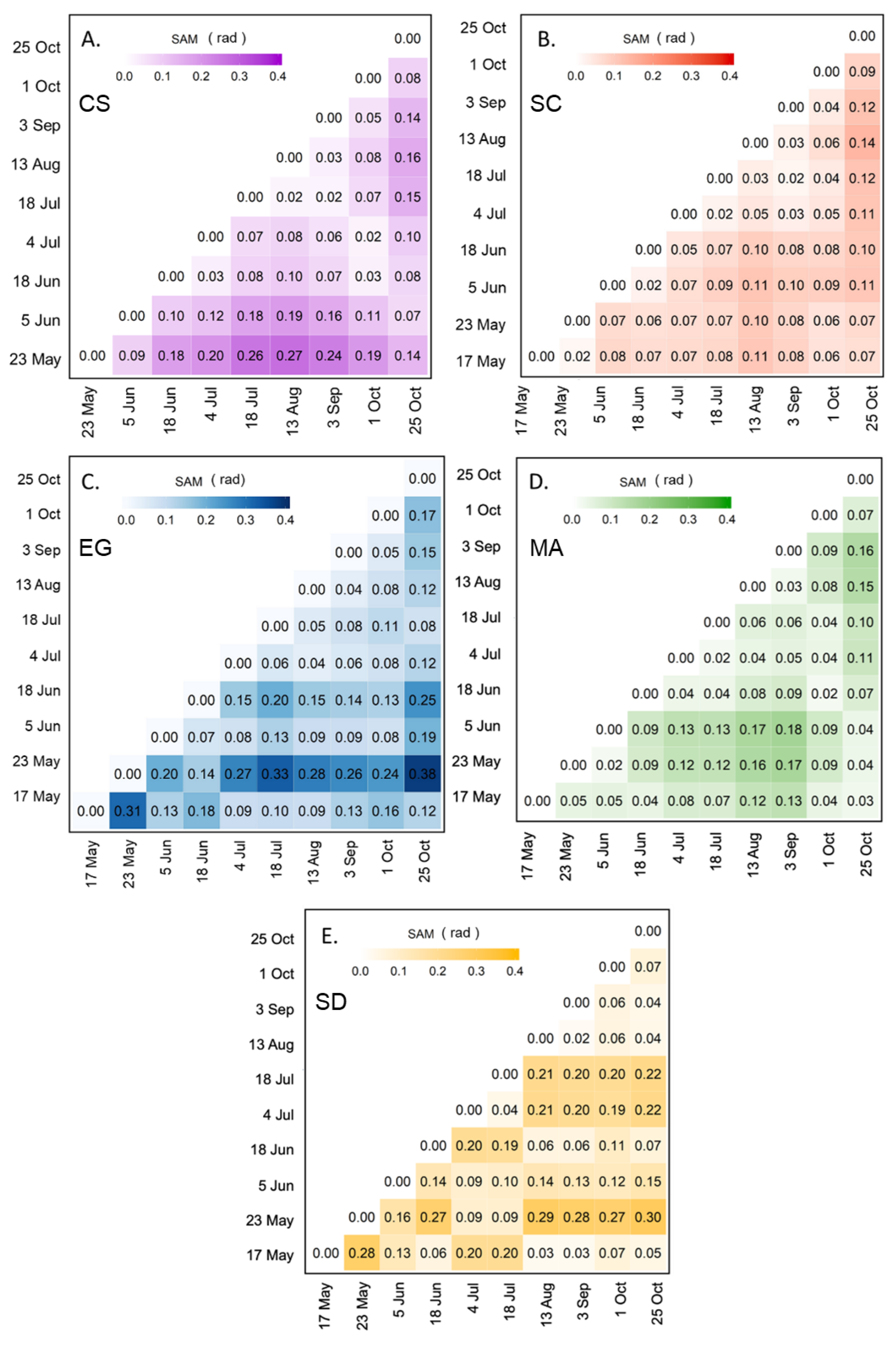 Remotesensing 14 03000 g008