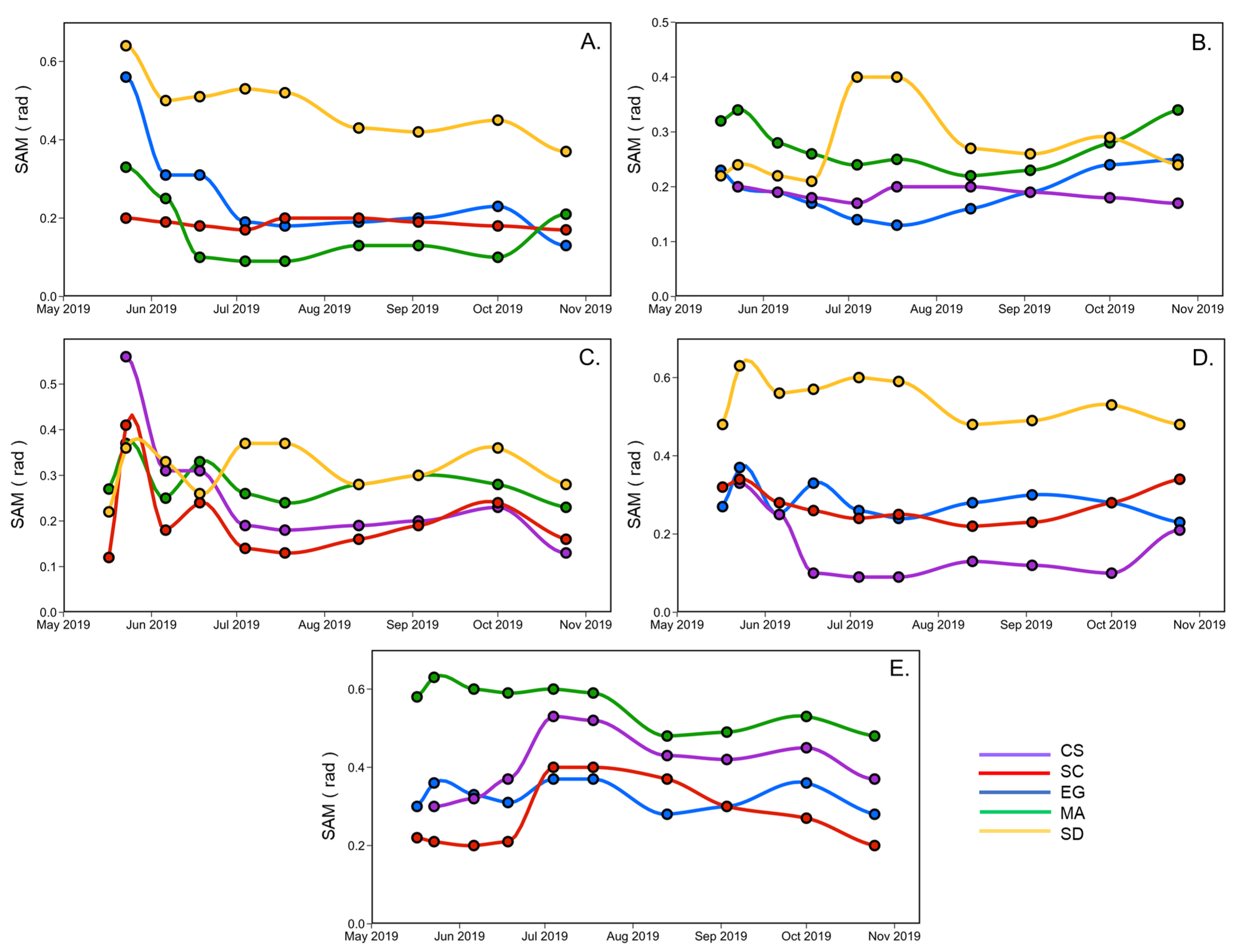 Remotesensing 14 03000 g009
