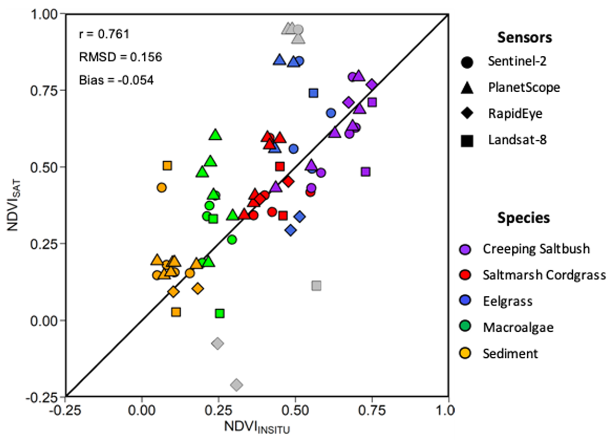 Remotesensing 14 03000 g013