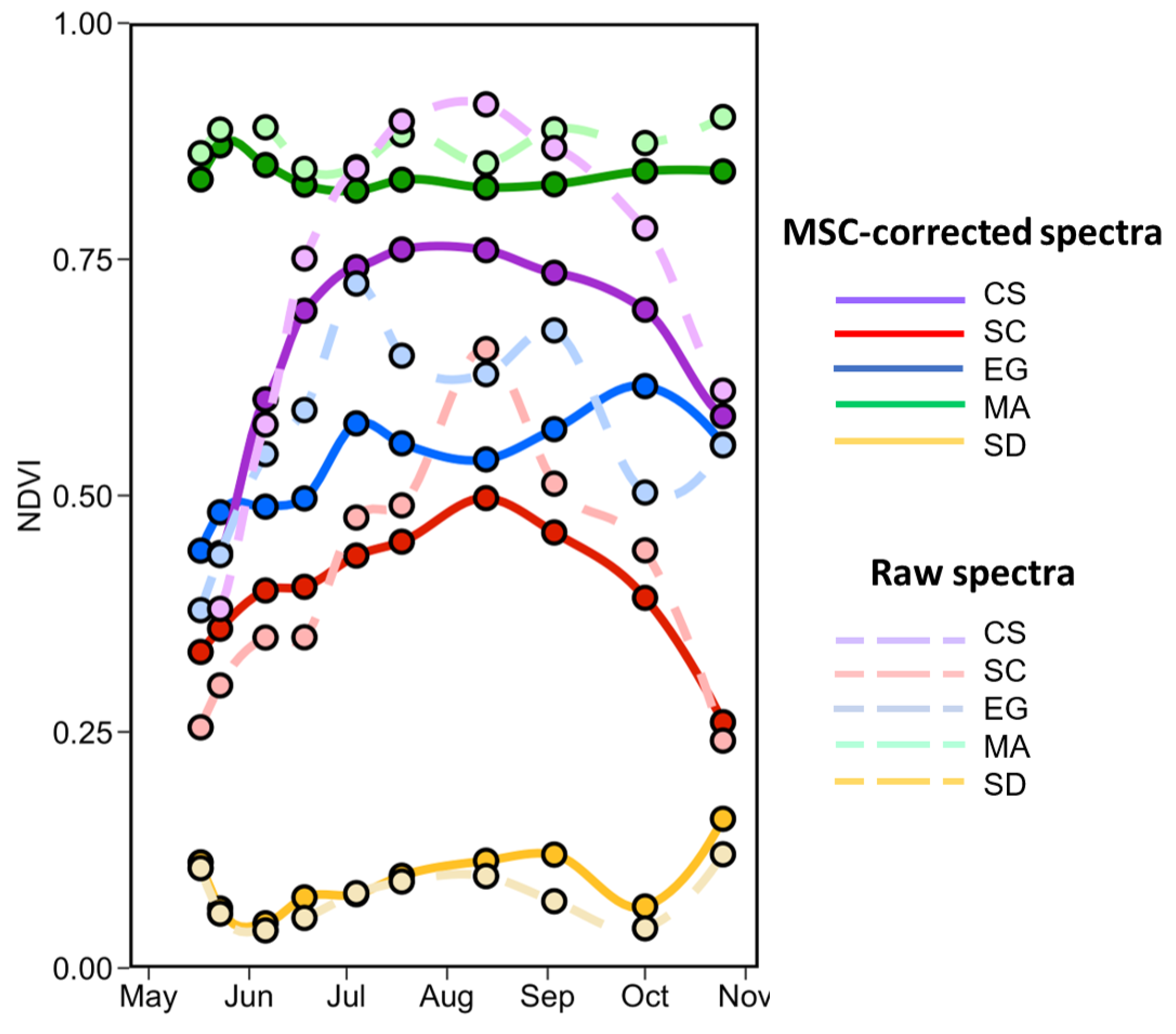 Remotesensing 14 03000 g014