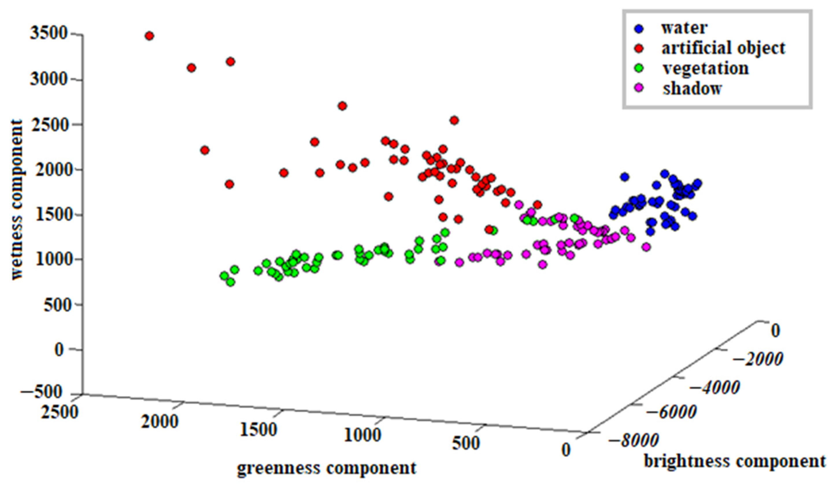 Remotesensing 14 03001 g002 550