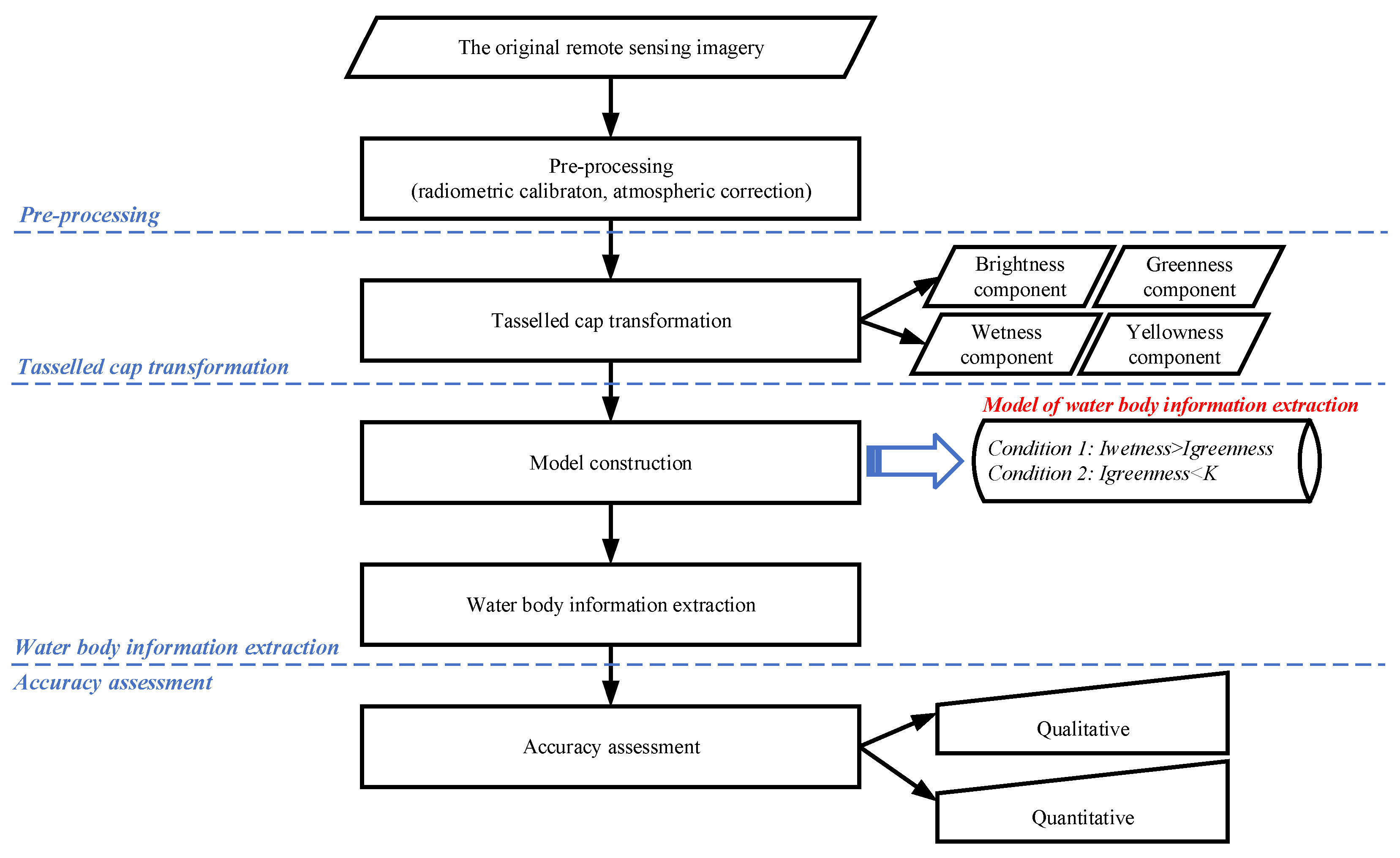Remotesensing 14 03001 g003 550