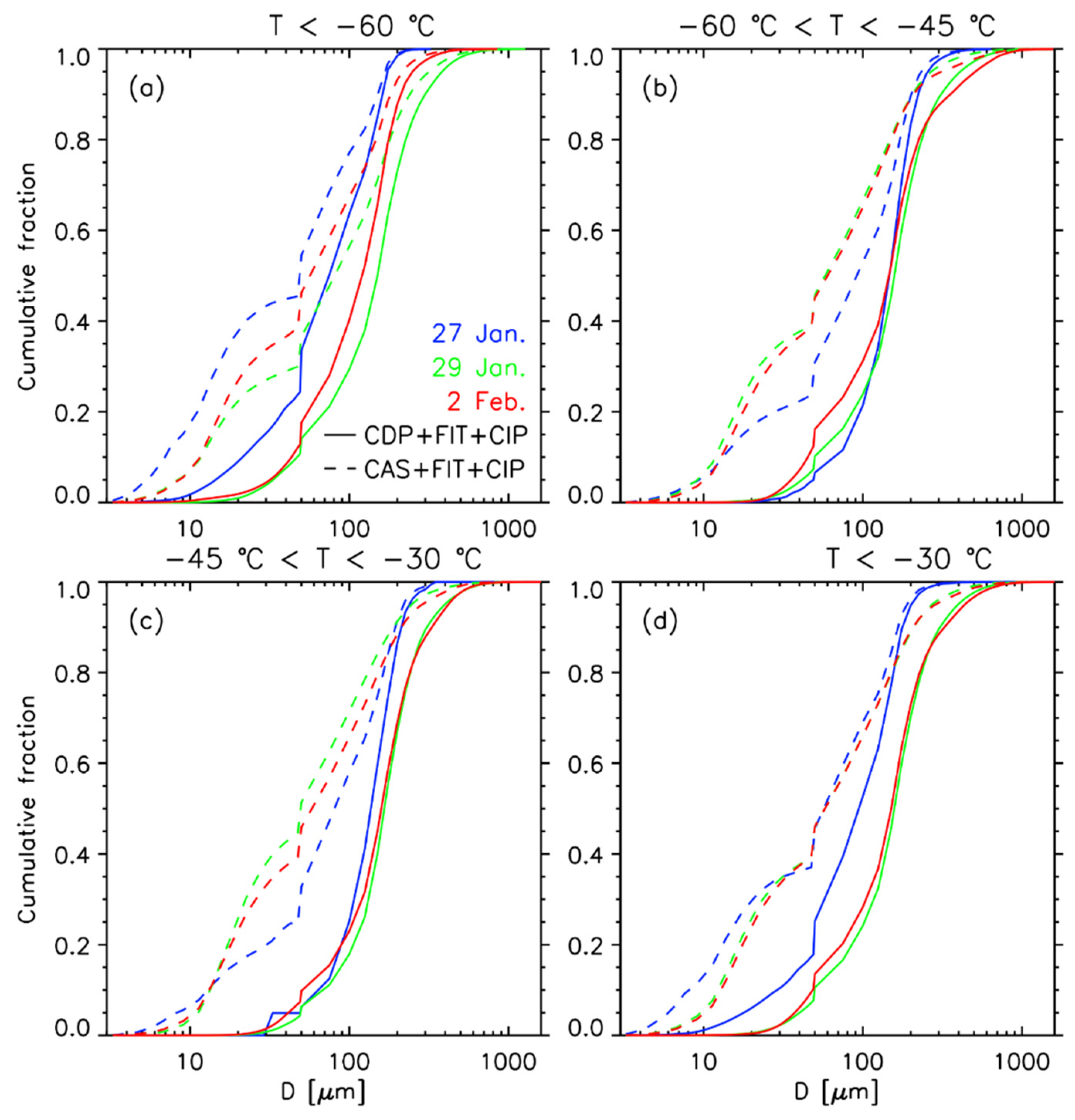 Remotesensing 14 03002 g007
