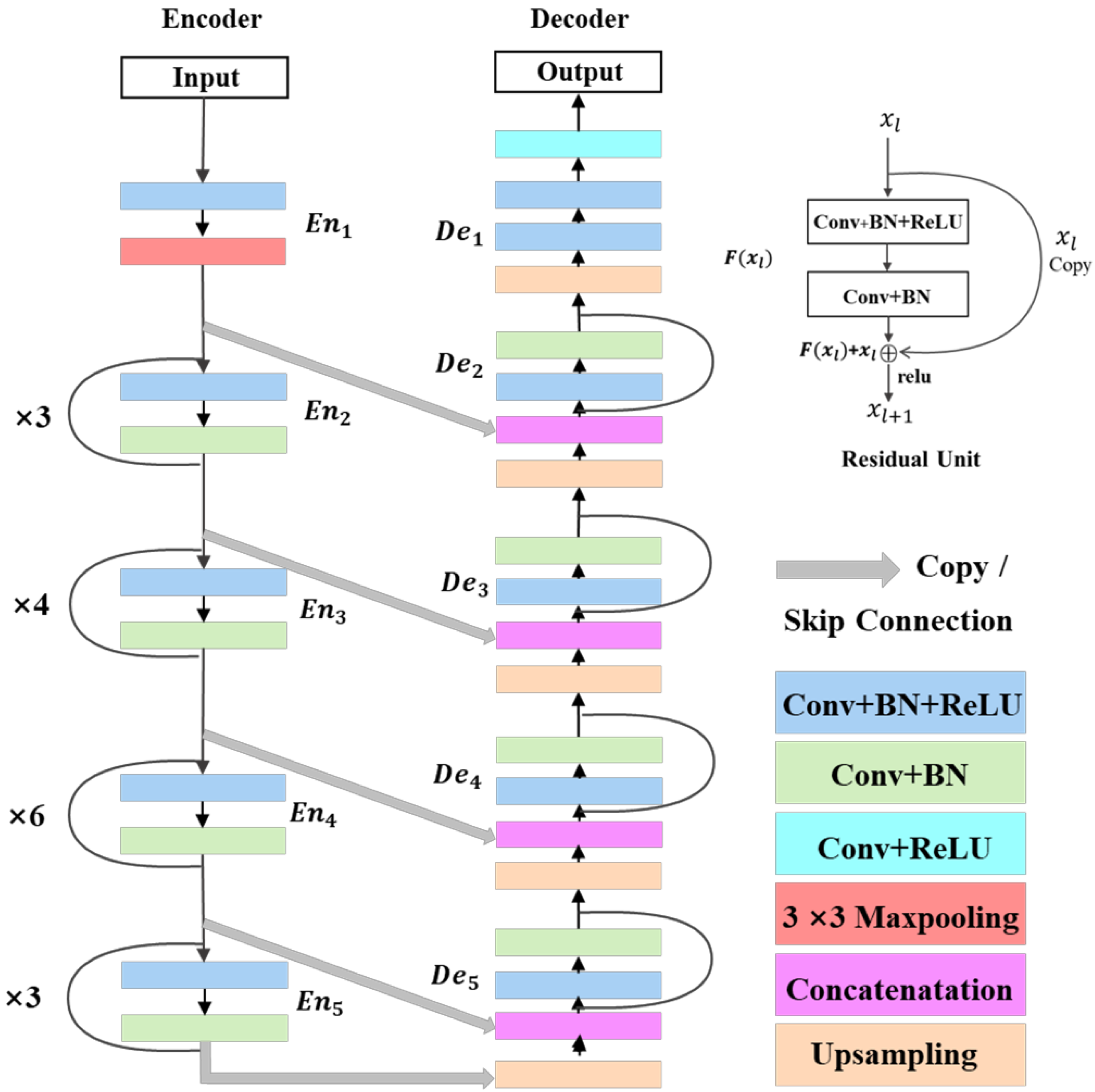 Remotesensing 14 03003 g002