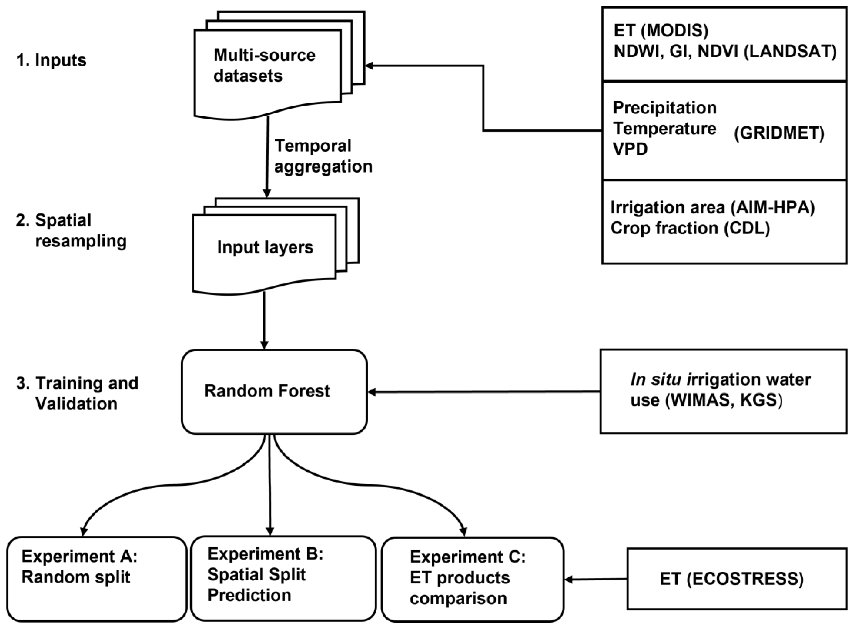 Remotesensing 14 03004 g002 550