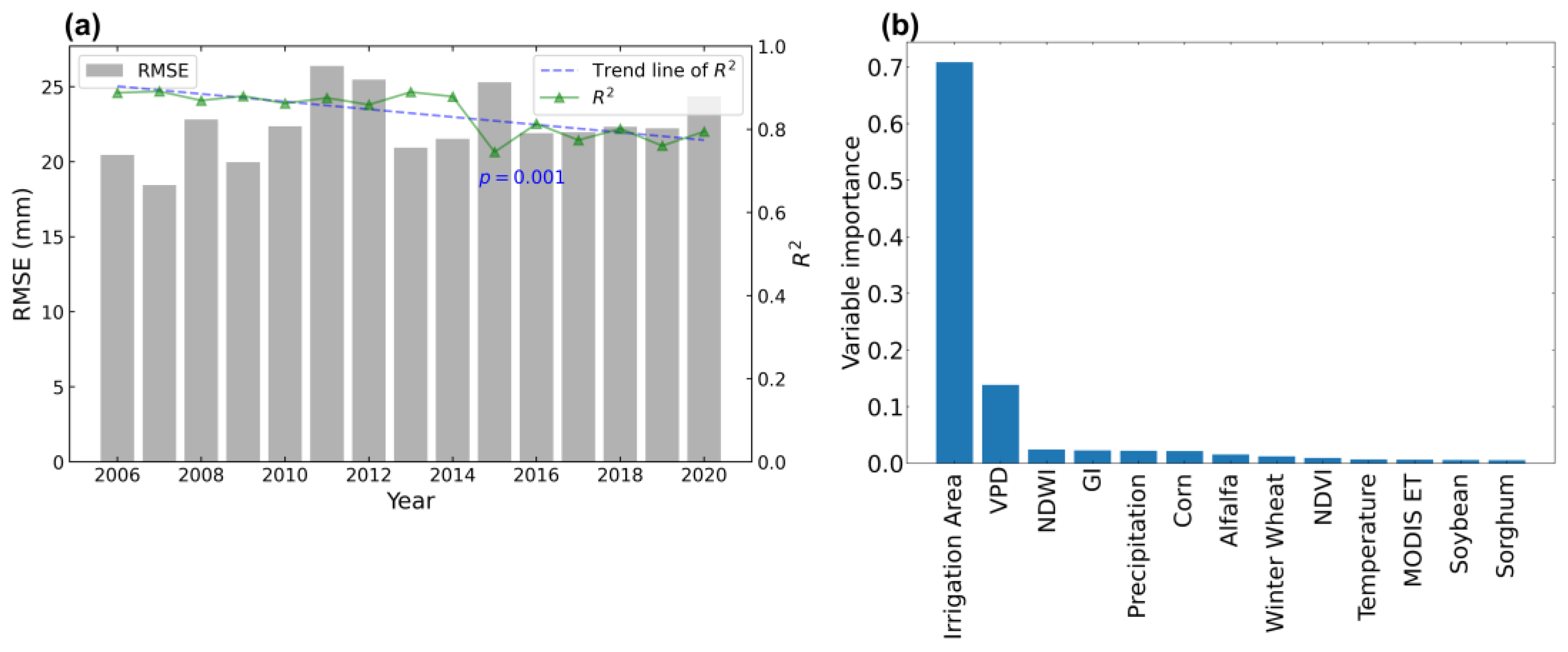 Remotesensing 14 03004 g003 550