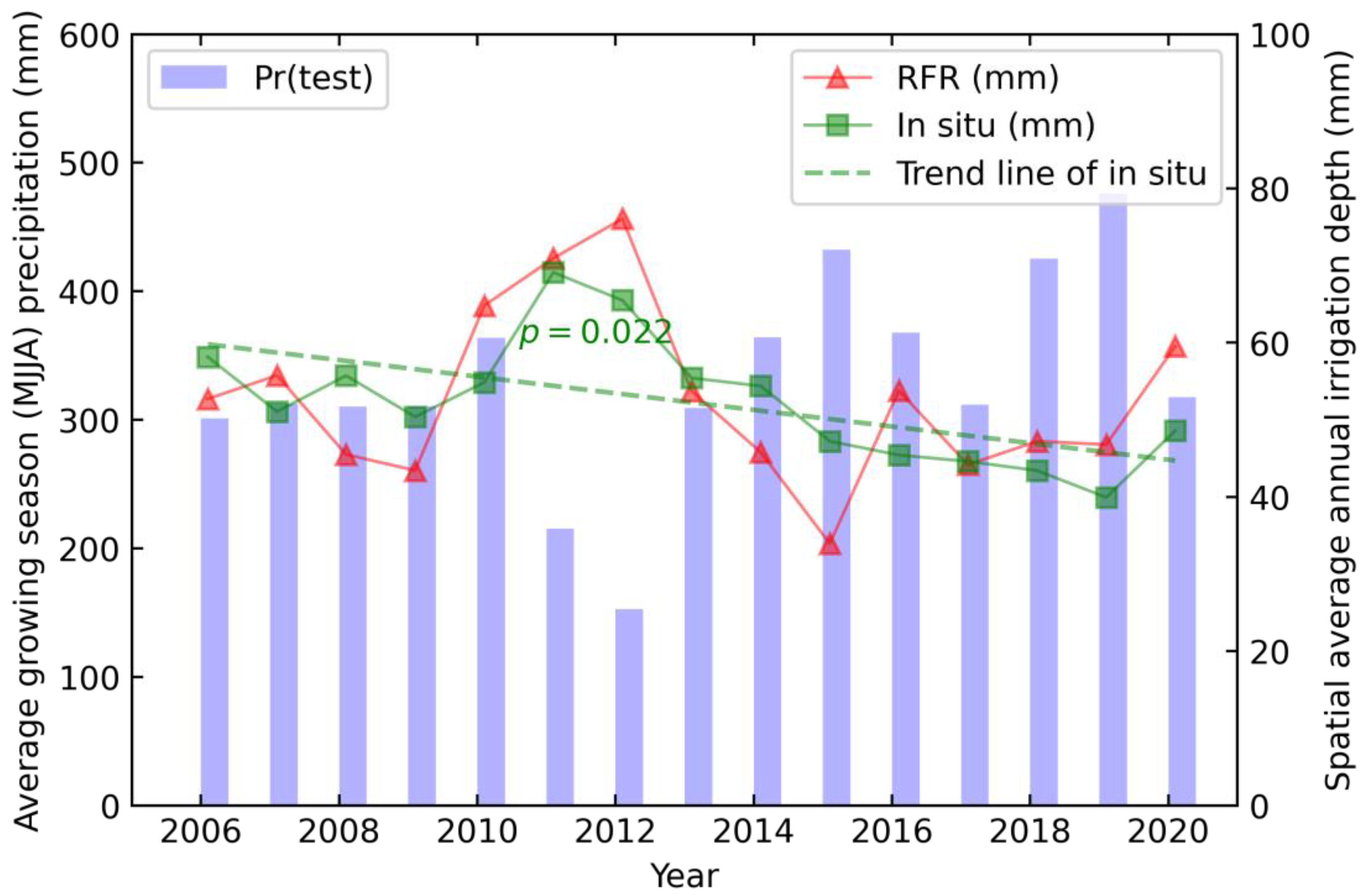 Remotesensing 14 03004 g004 550