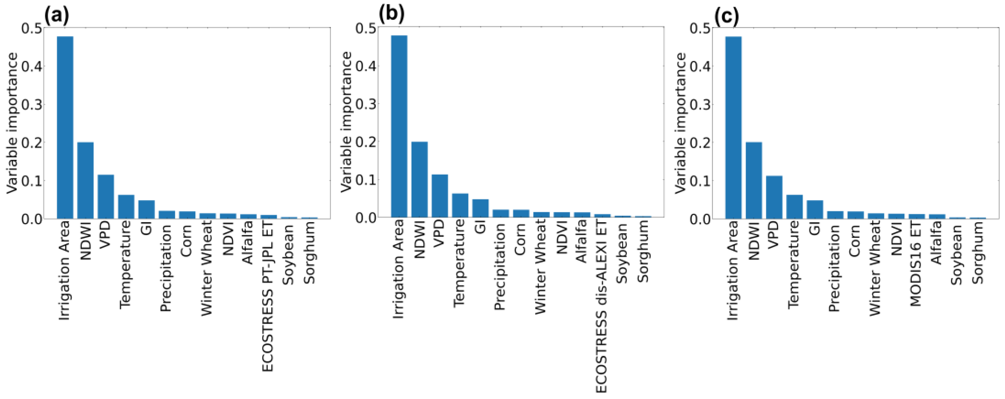 Remotesensing 14 03004 g007 550