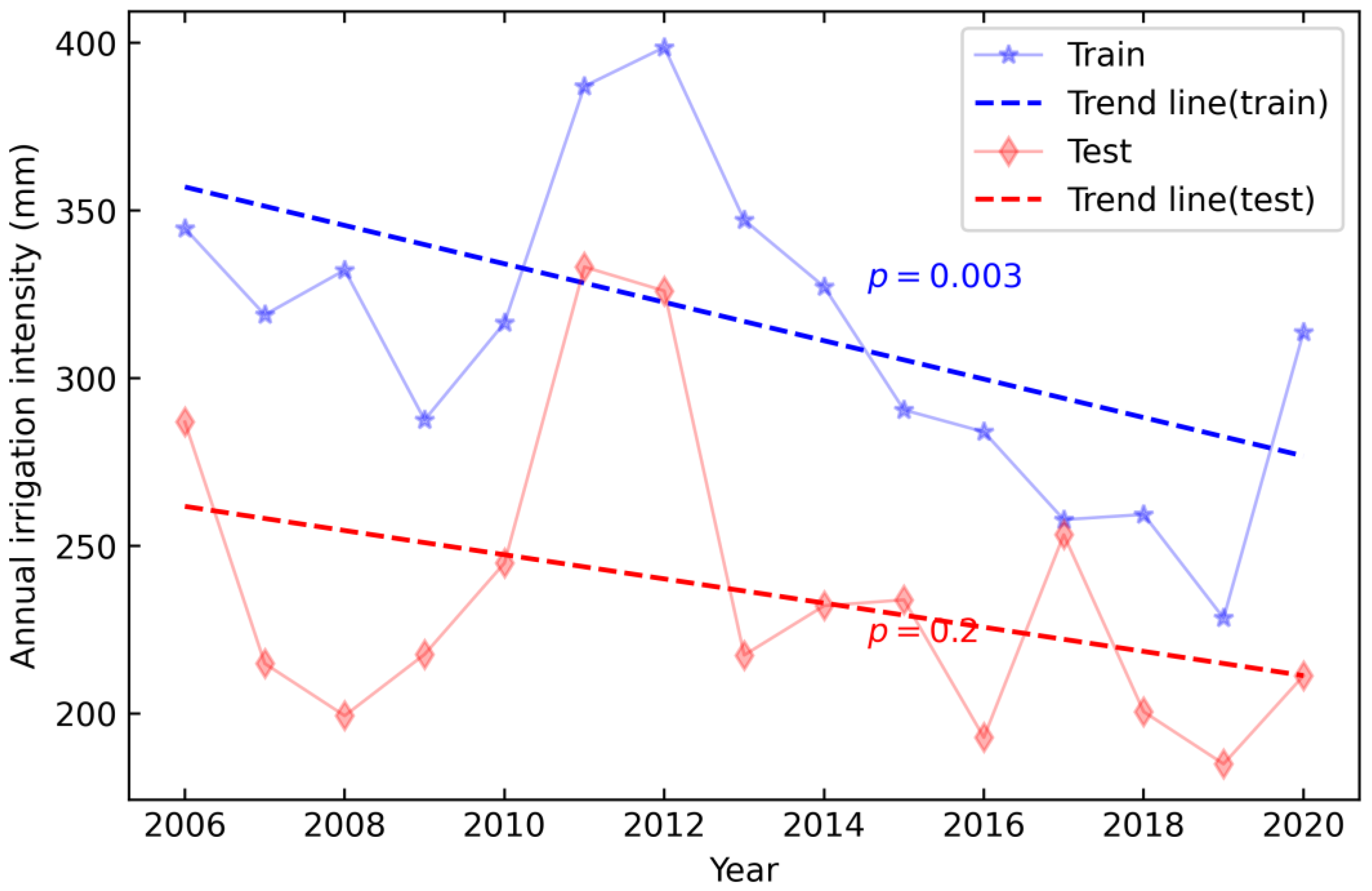 Remotesensing 14 03004 g008 550