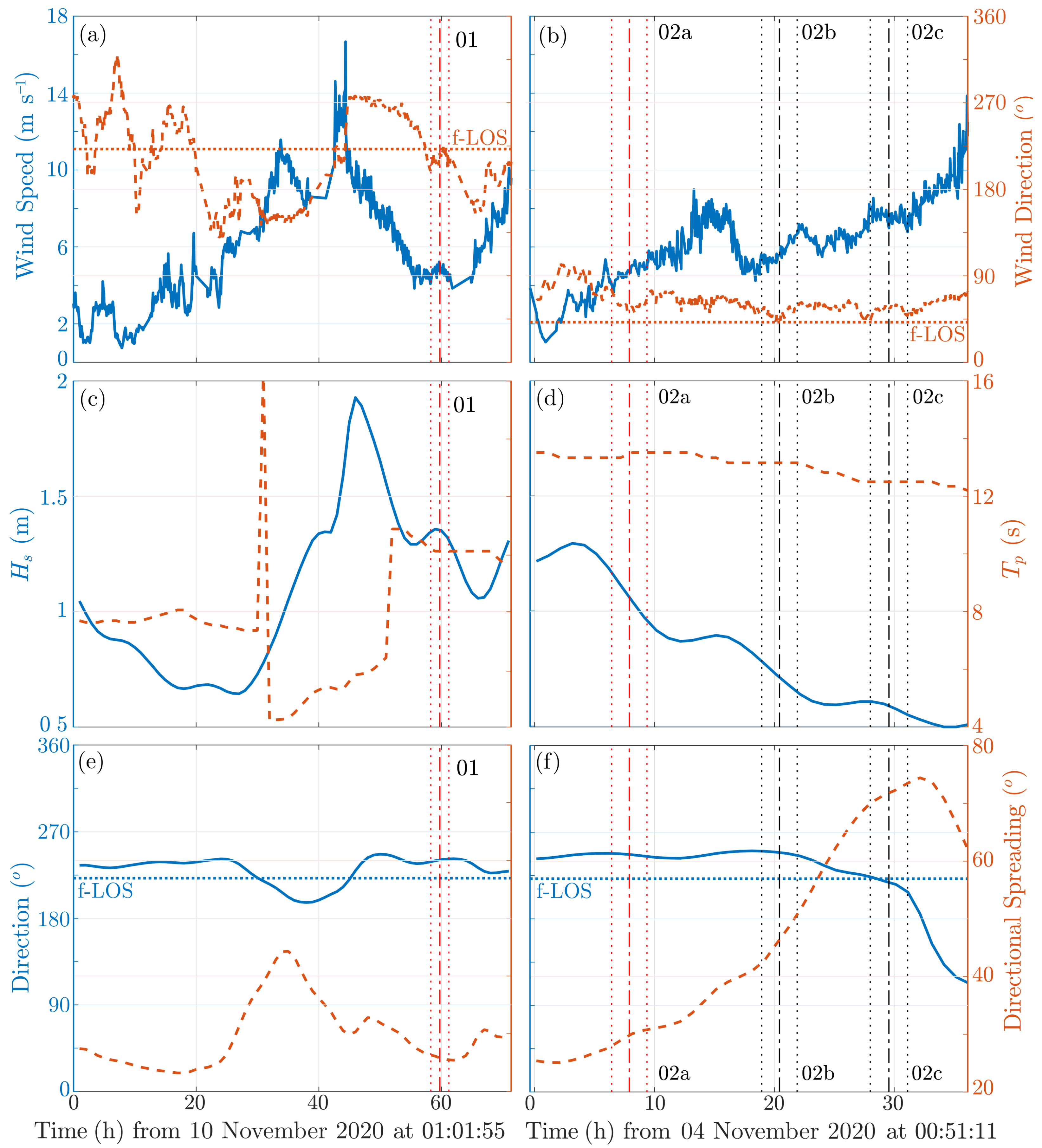 Remotesensing 14 03007 g003 Remotesensing 14 03007 g003