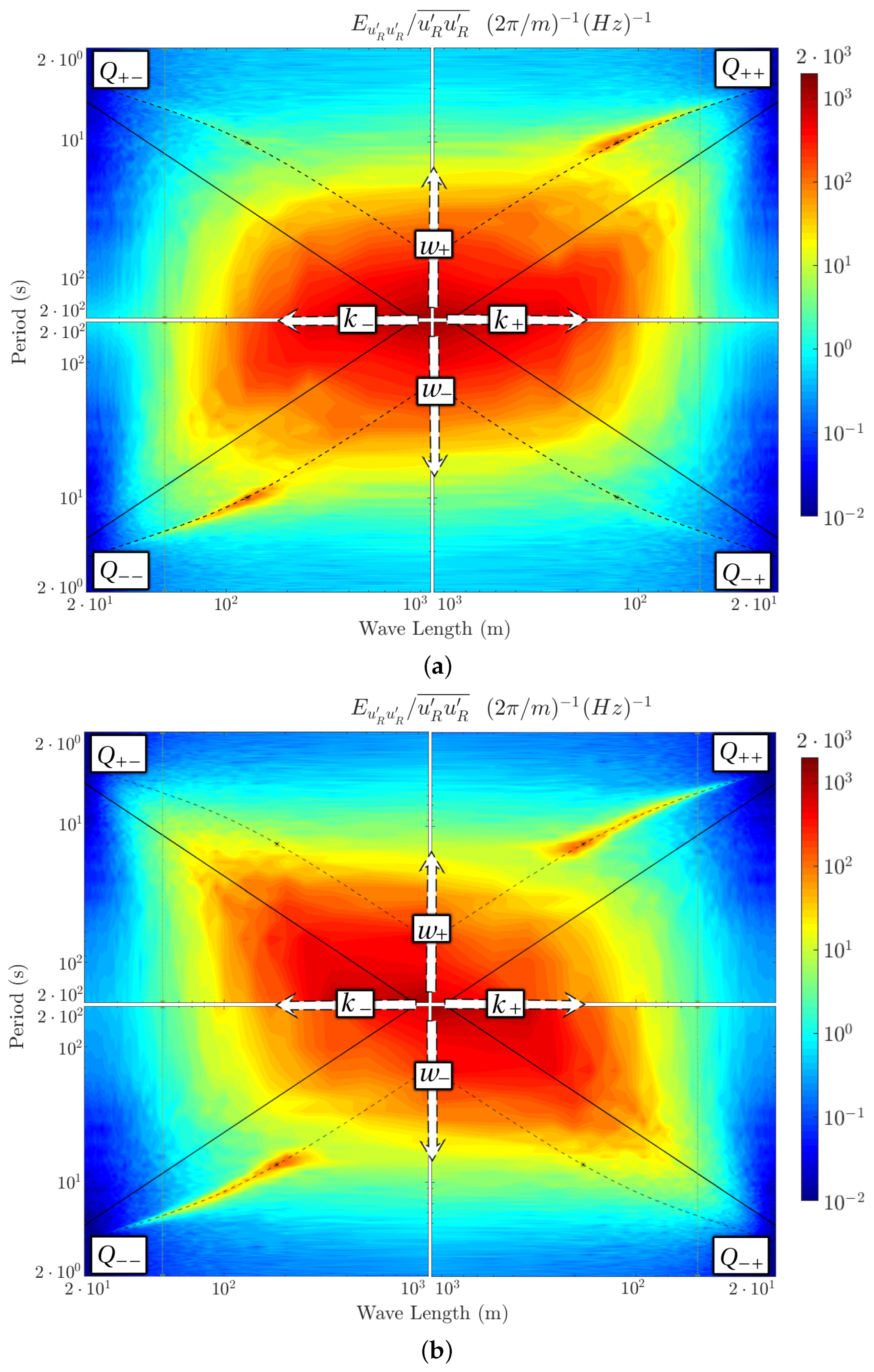 Remotesensing 14 03007 g007 Remotesensing 14 03007 g007