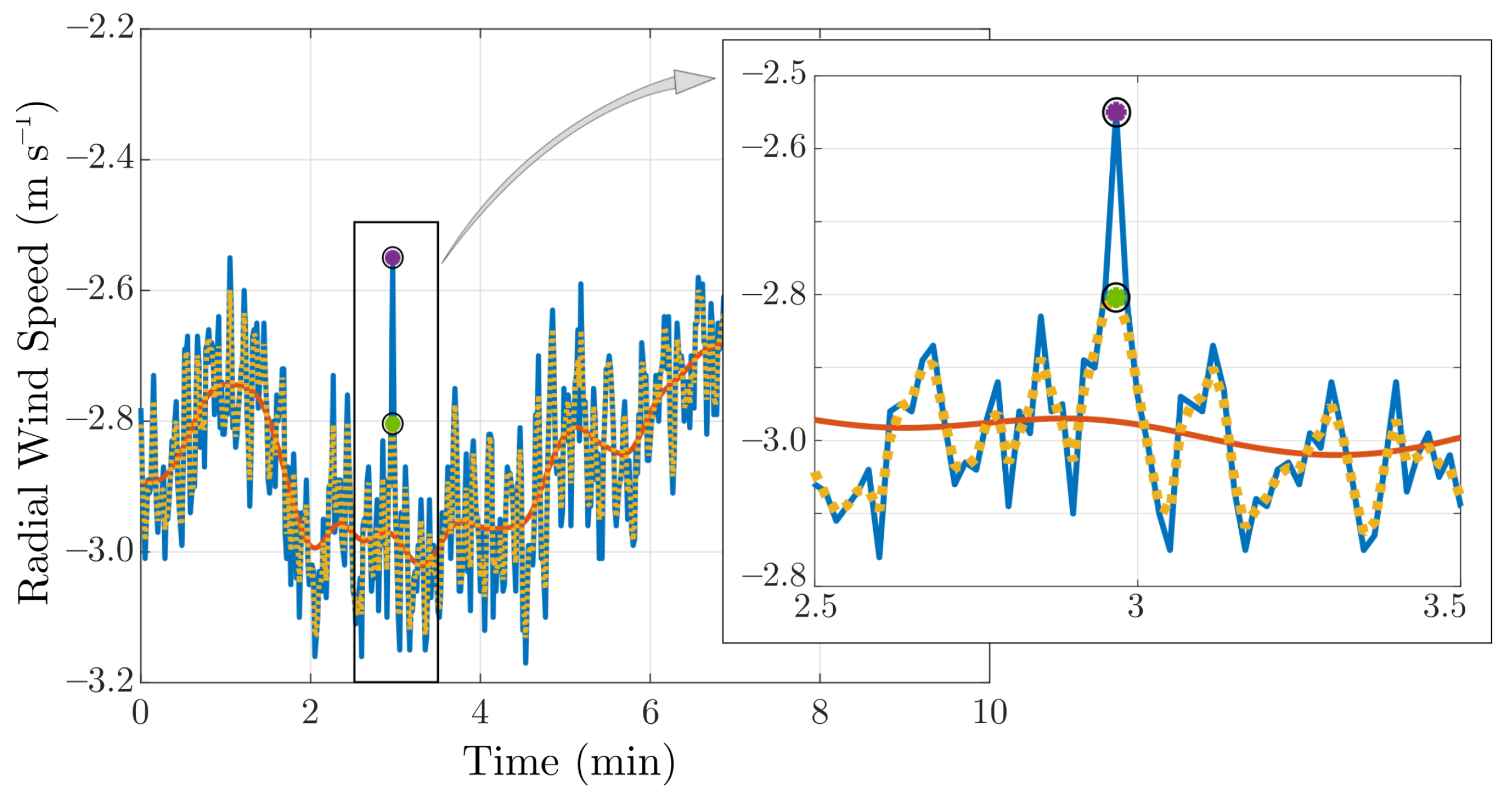 Remotesensing 14 03007 g0a2 Remotesensing 14 03007 g0a2