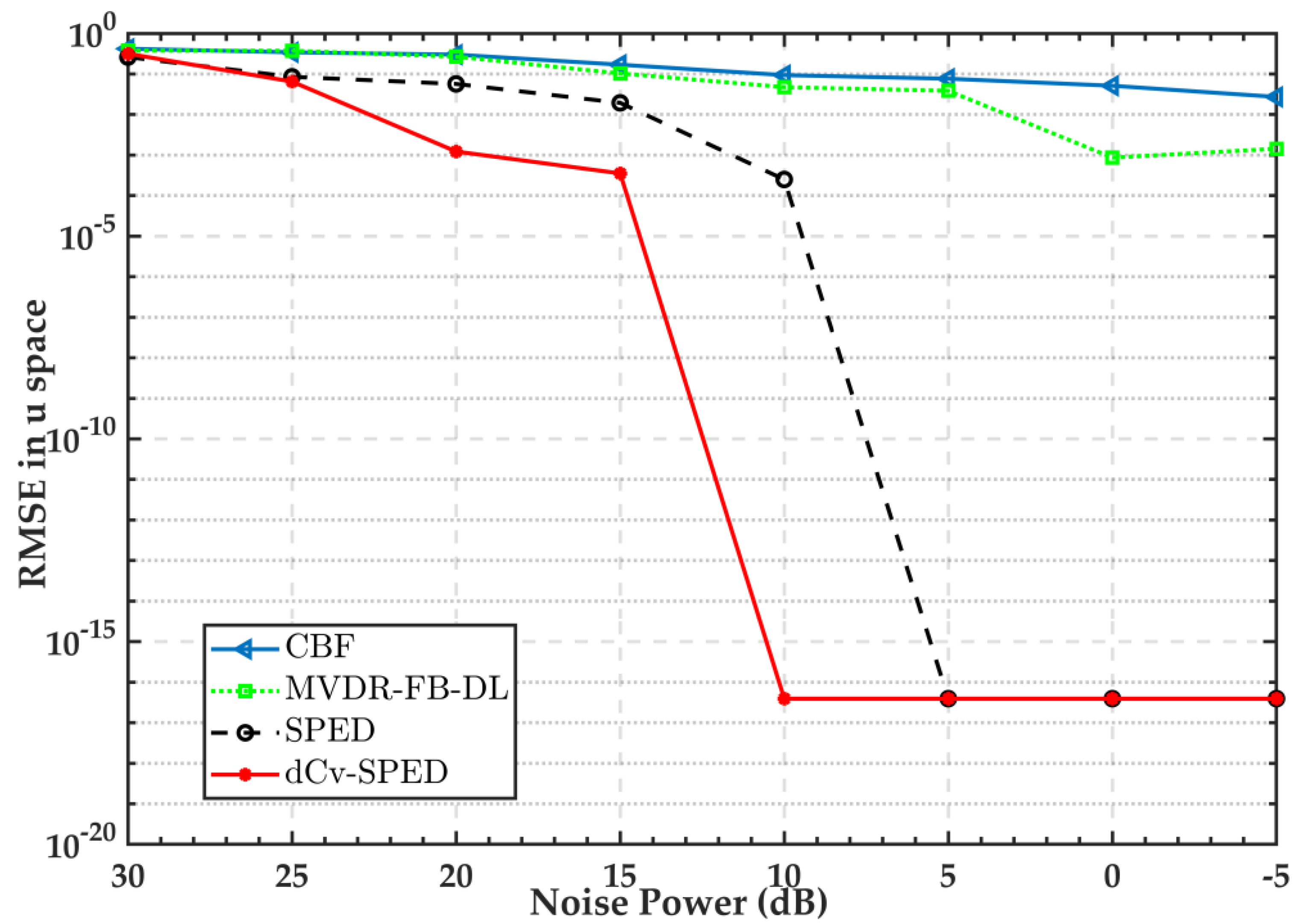 Remotesensing 14 03008 g003
