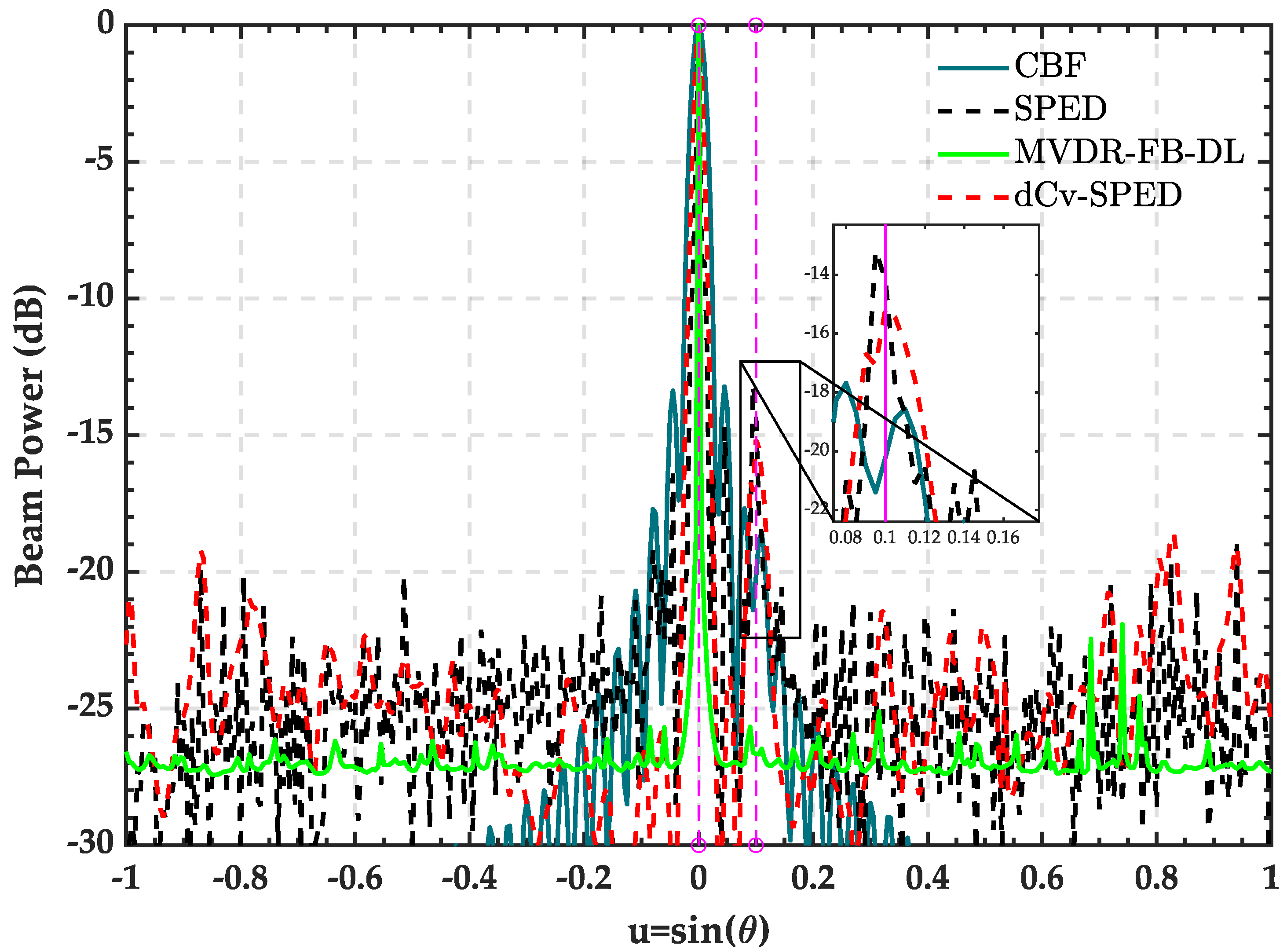 Remotesensing 14 03008 g005
