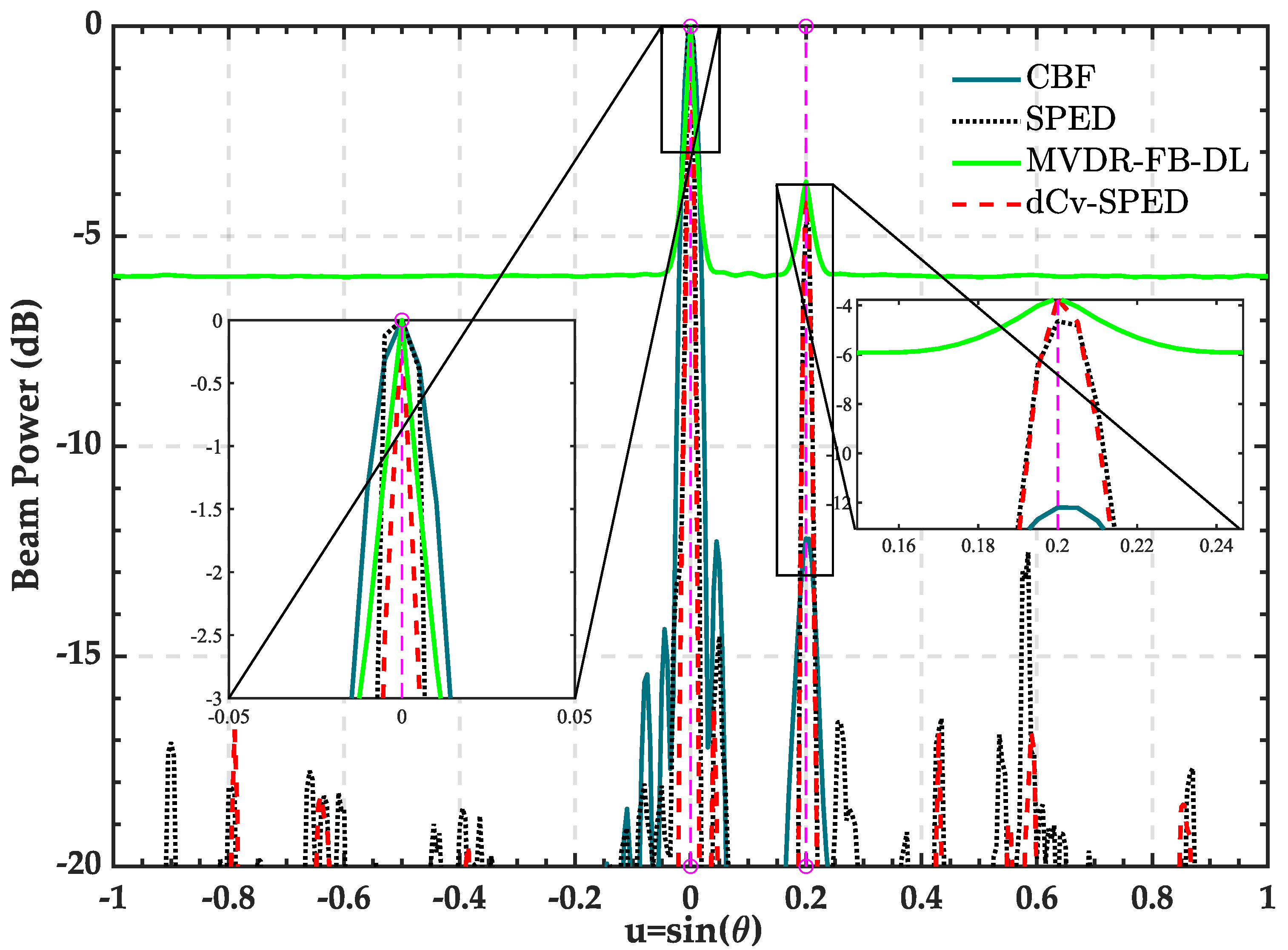 Remotesensing 14 03008 g007