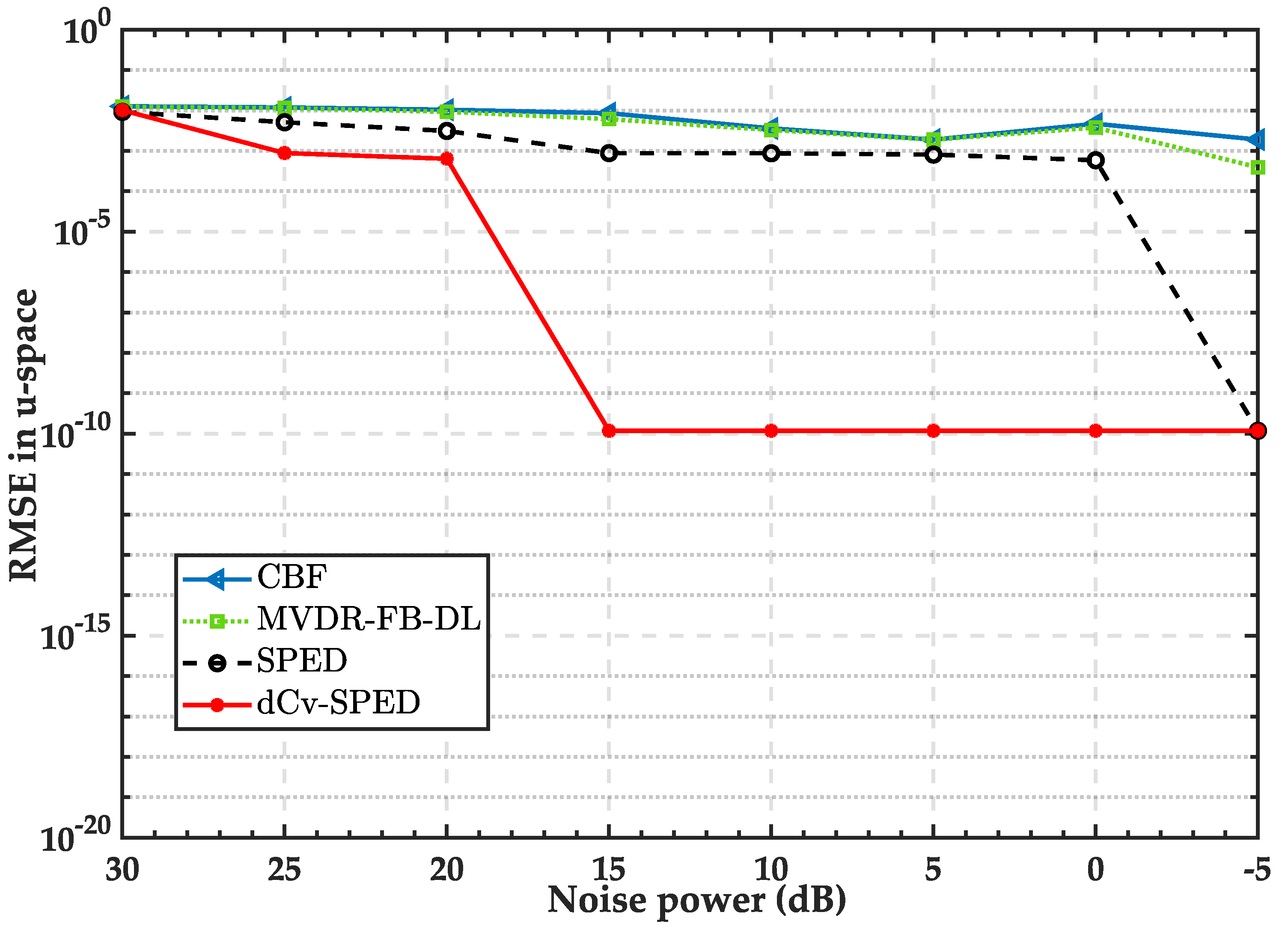 Remotesensing 14 03008 g008