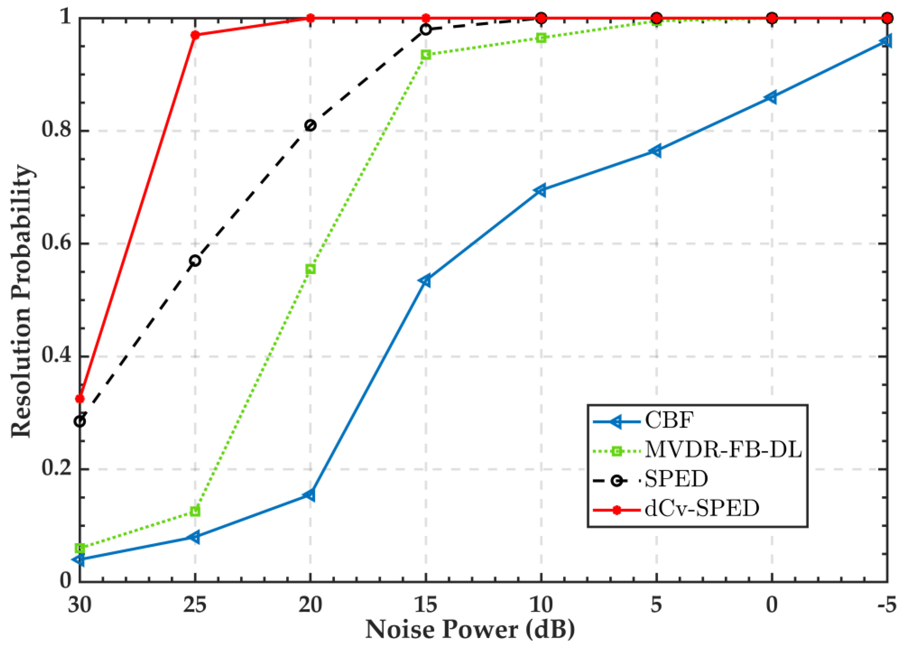 Remotesensing 14 03008 g009