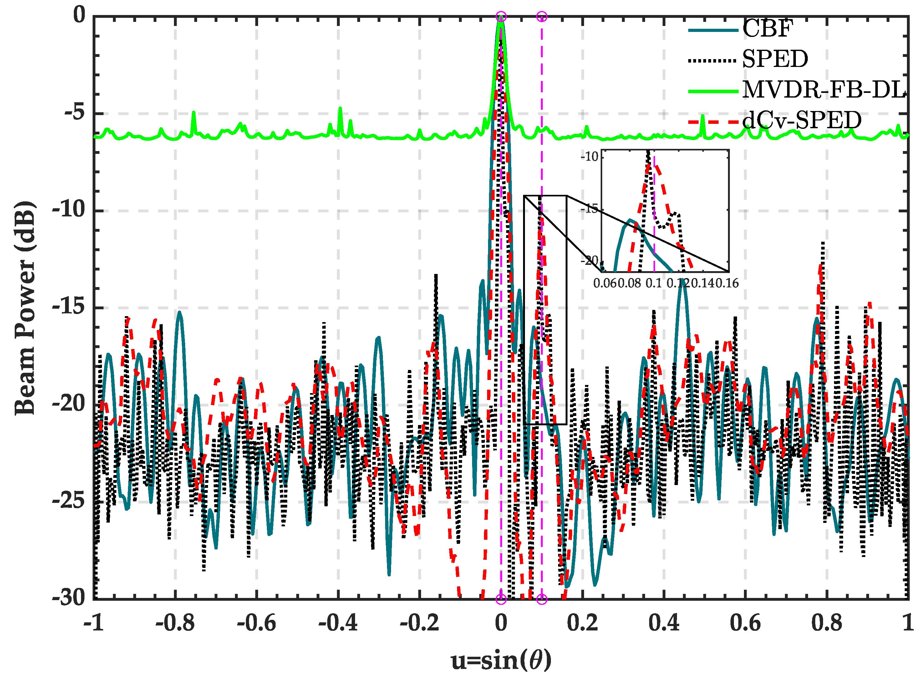 Remotesensing 14 03008 g010