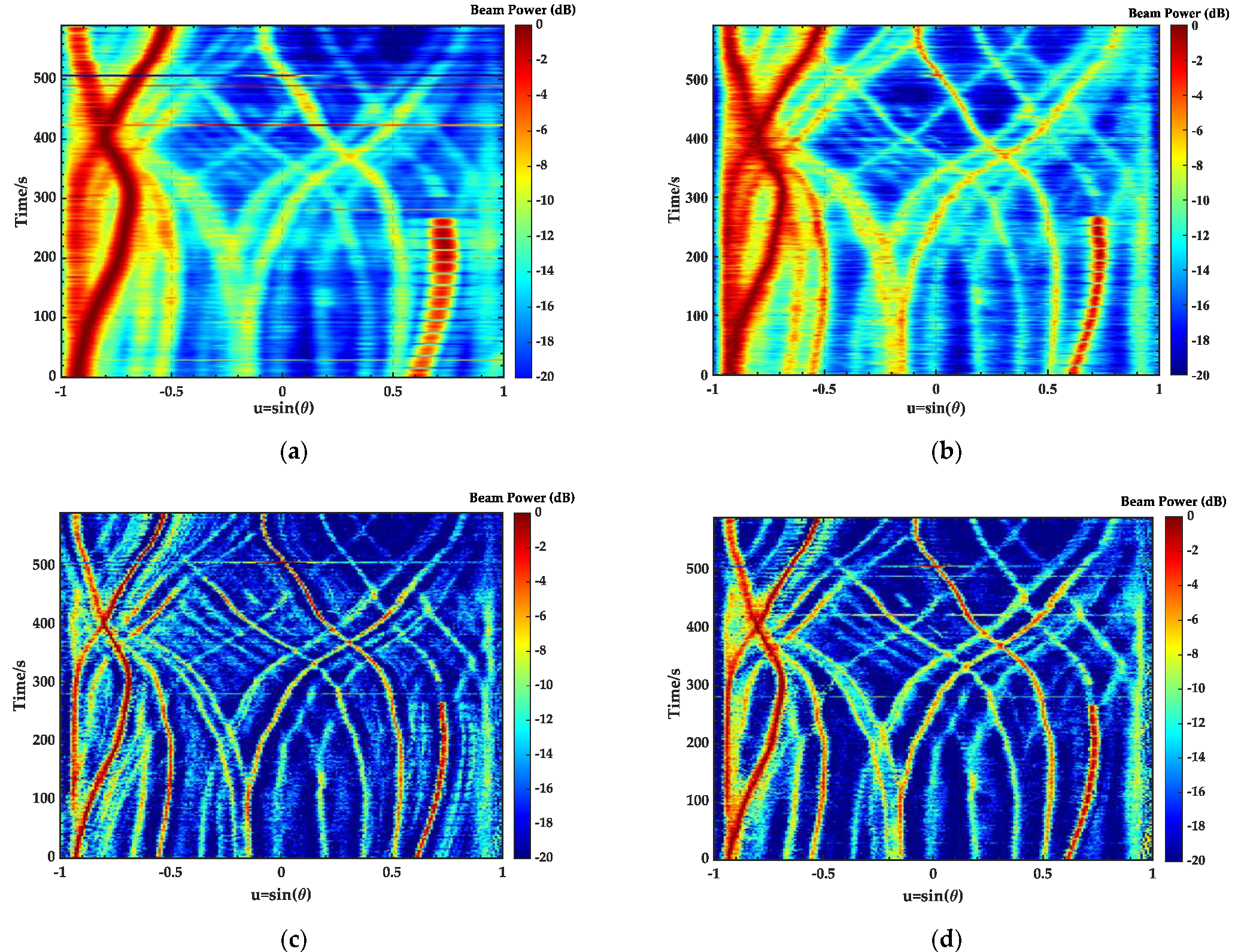 Remotesensing 14 03008 g011