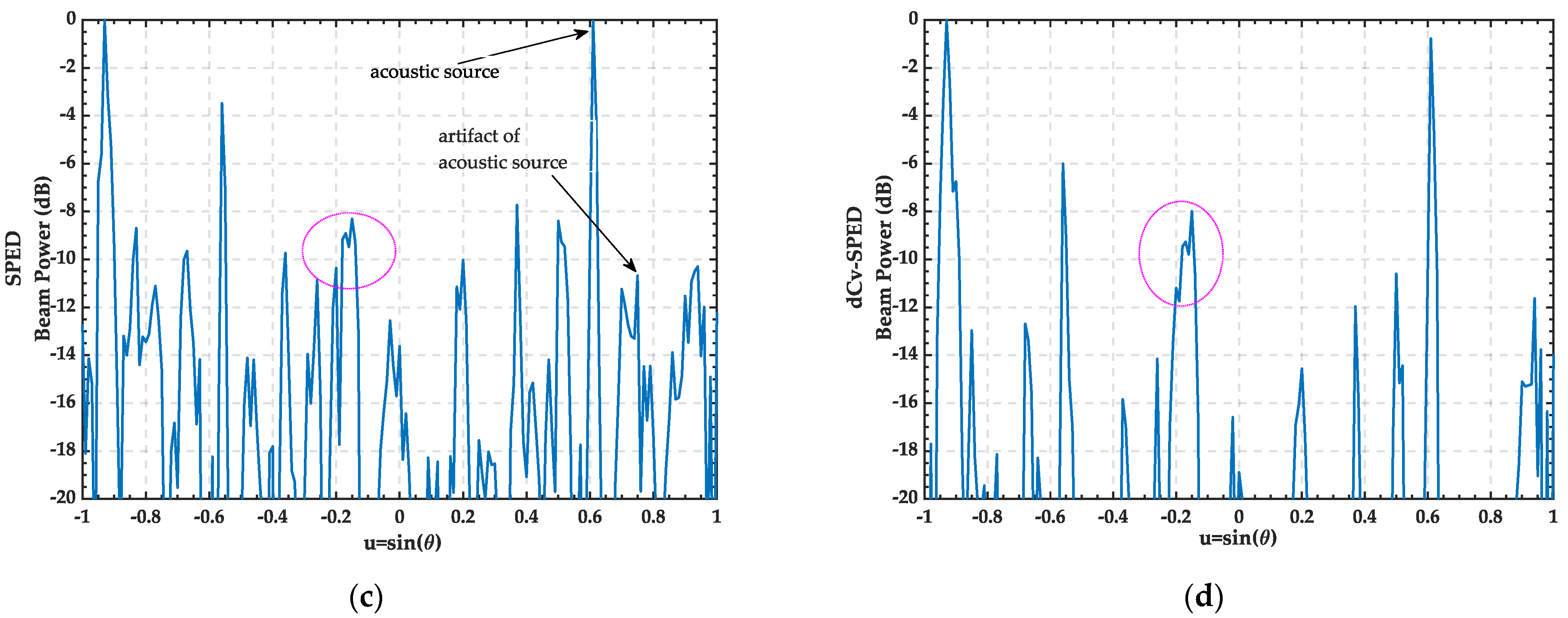 Remotesensing 14 03008 g012b