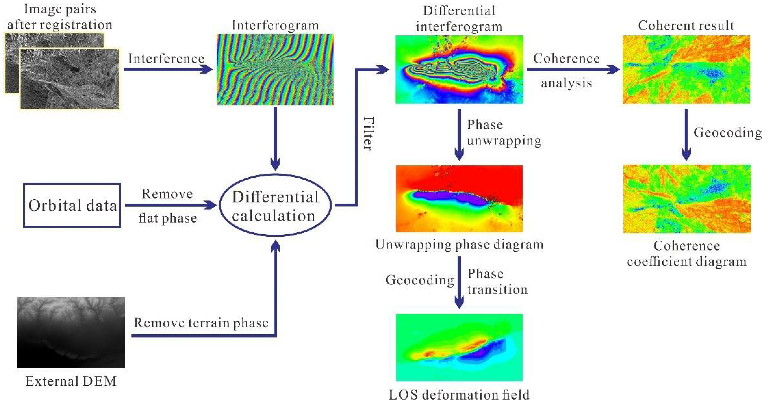 Remotesensing 14 03009 g003
