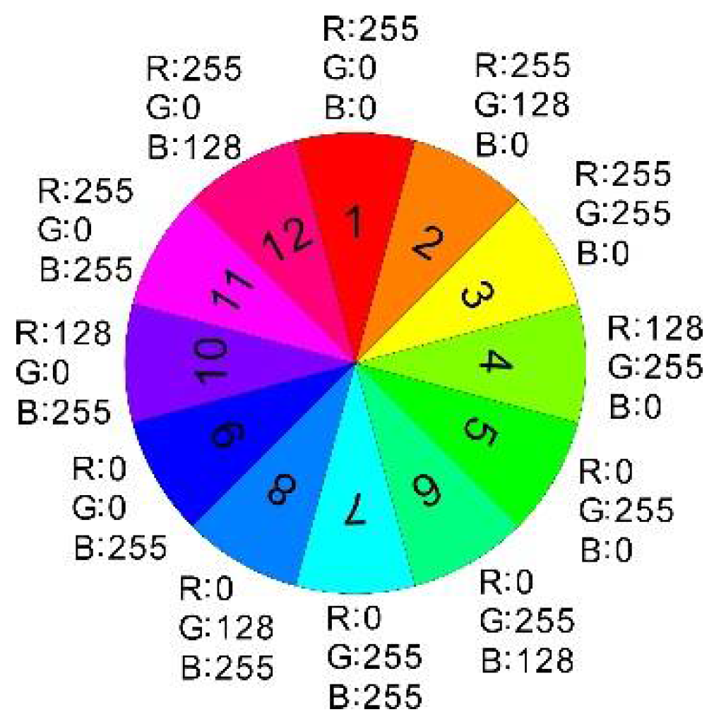 Remotesensing 14 03009 g008