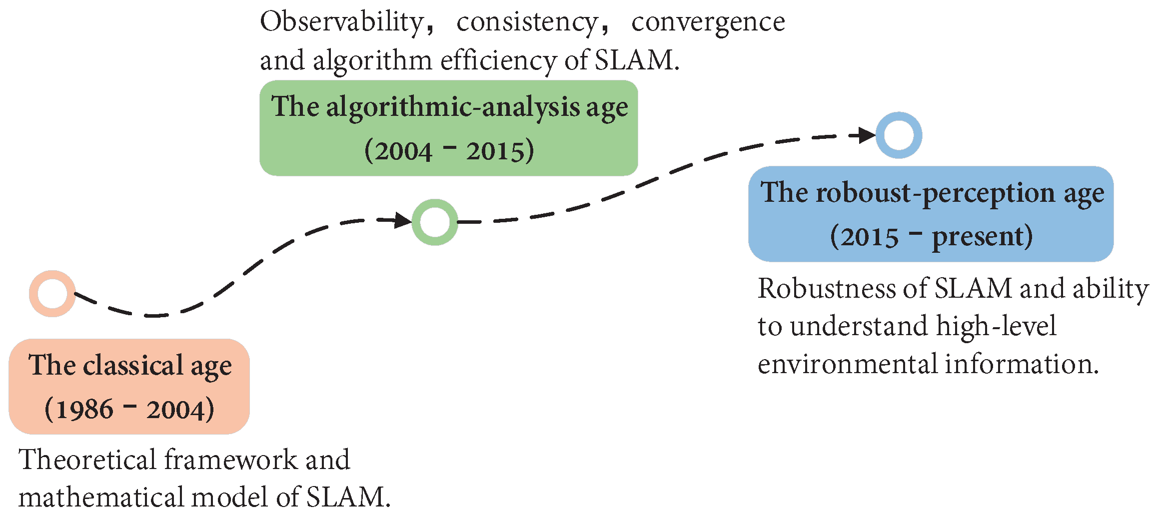 Solved Decision Point: Perceptual Mapping Which perceptual