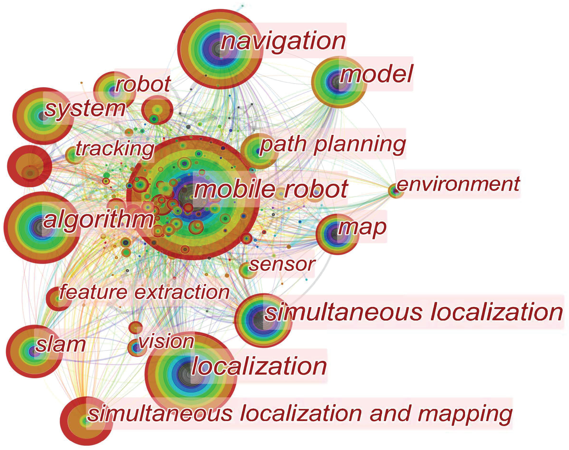 Remotesensing 14 03010 g004 550