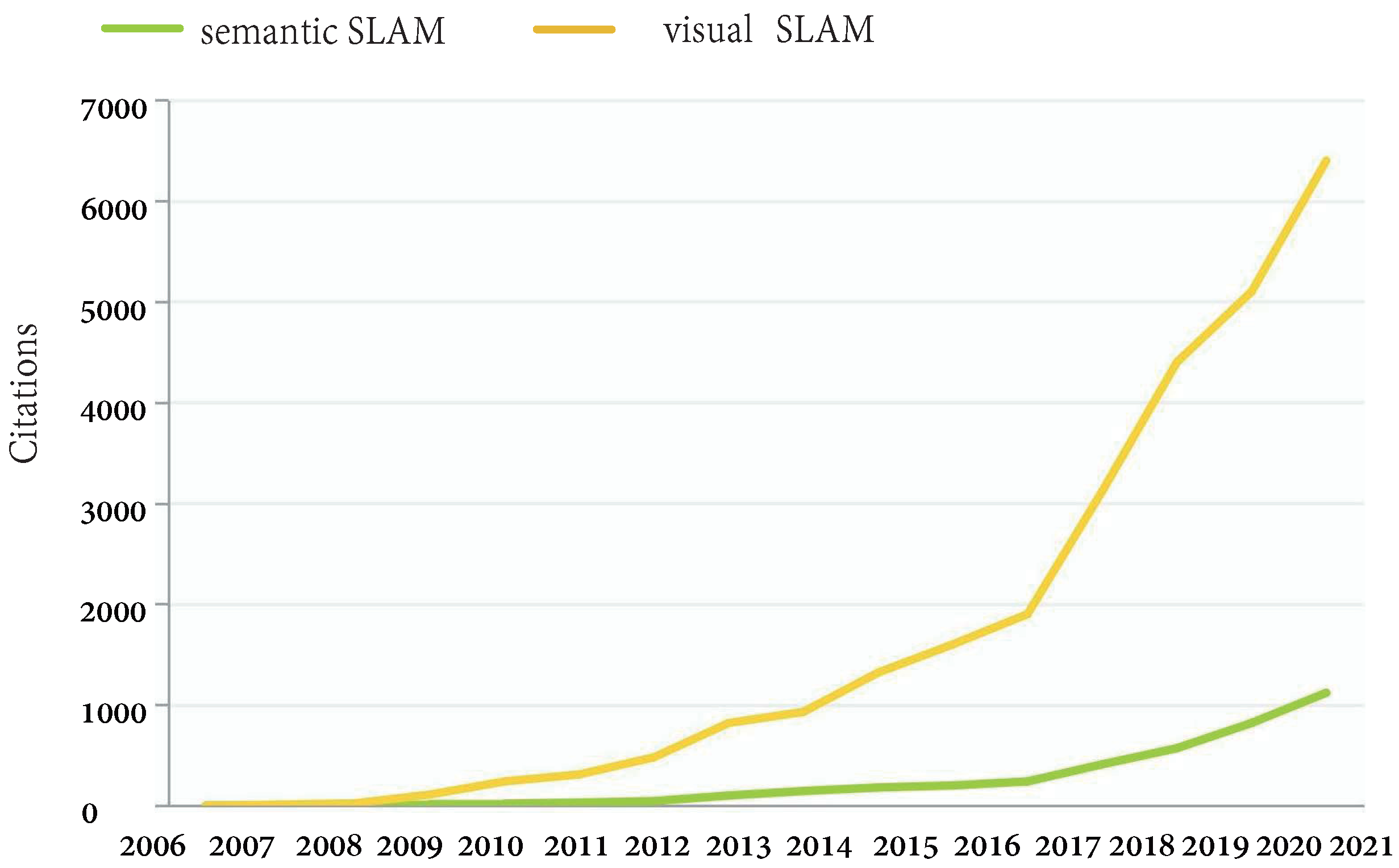 Remotesensing 14 03010 g005 550