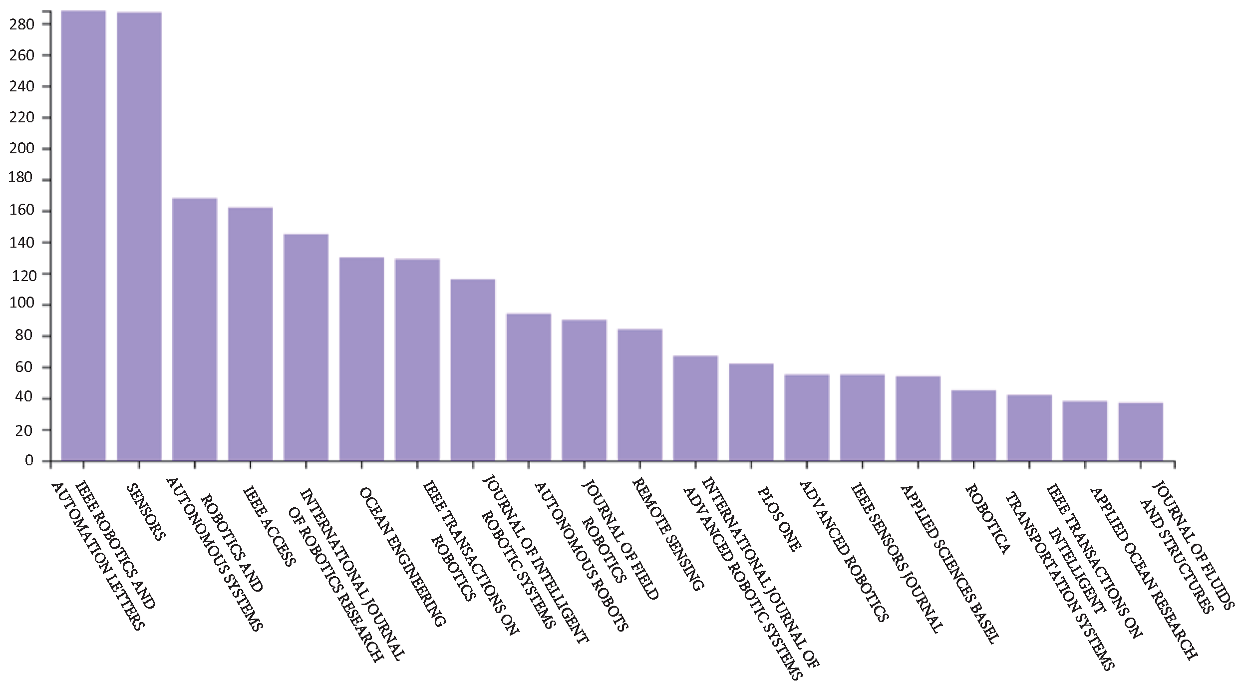 Remotesensing 14 03010 g006 550