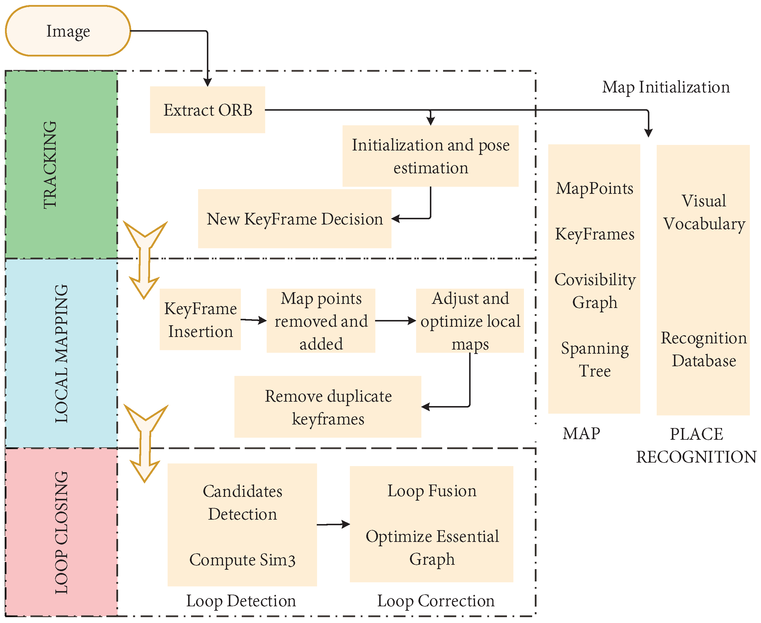 Remotesensing 14 03010 g010 550