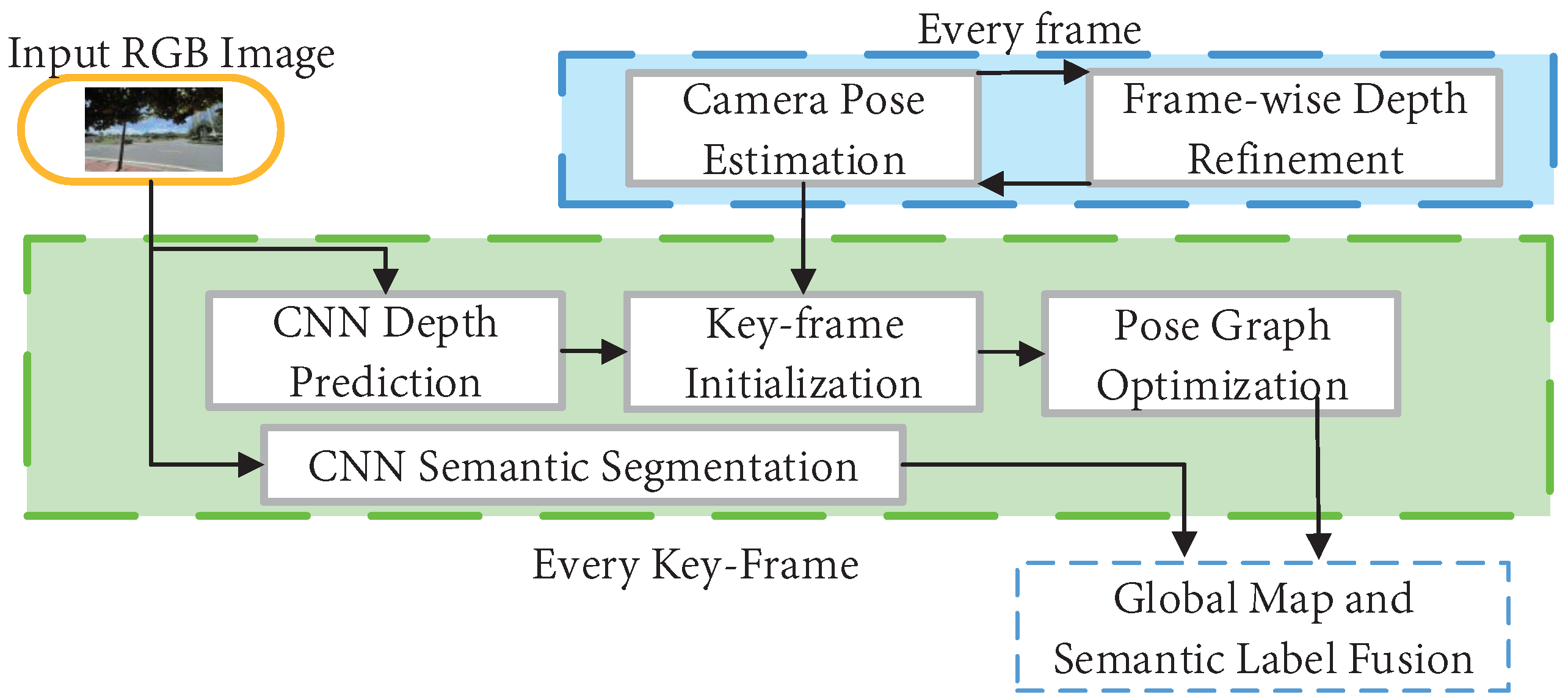 Remotesensing 14 03010 g014 550