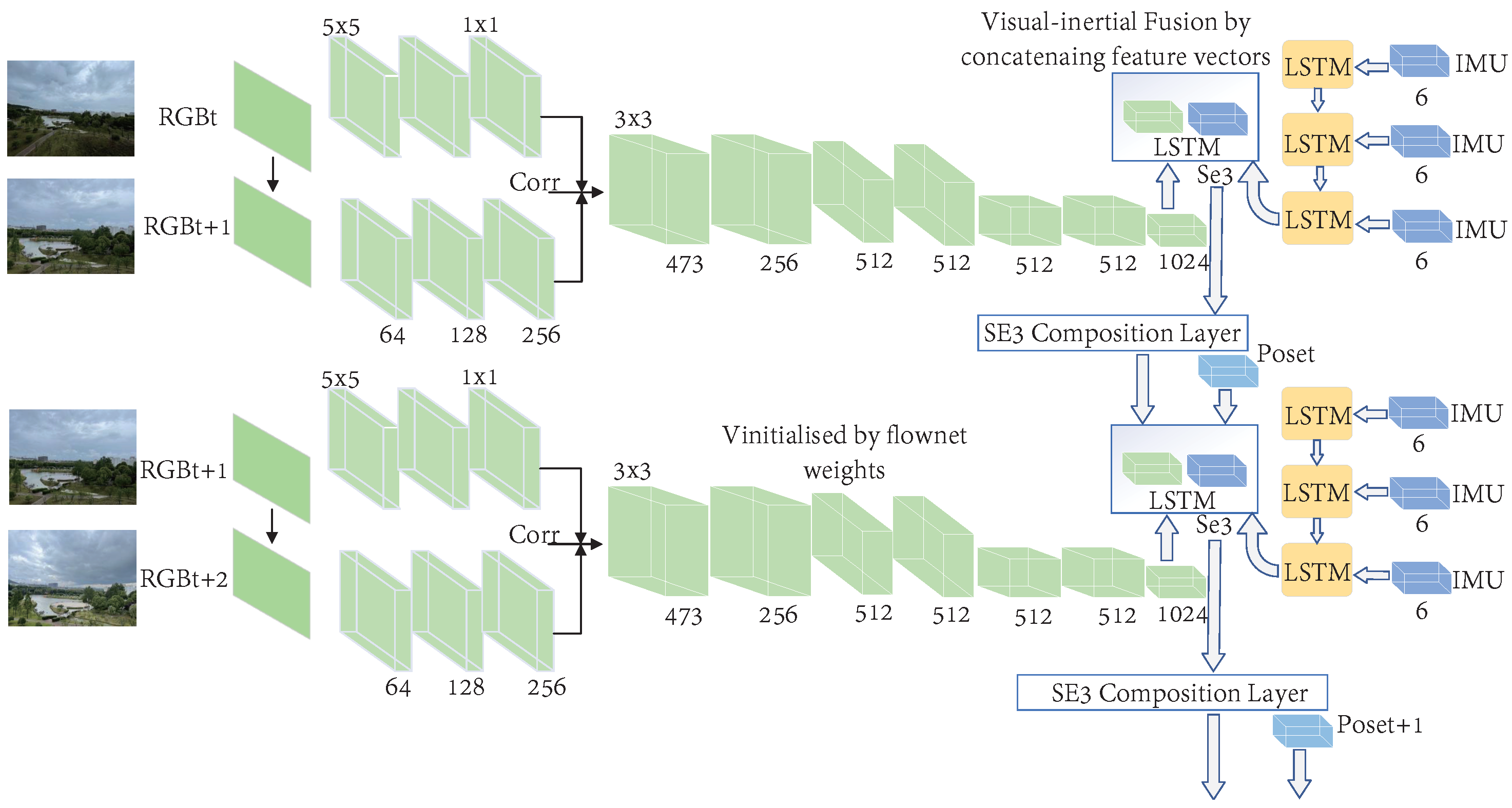 Remotesensing 14 03010 g017 550