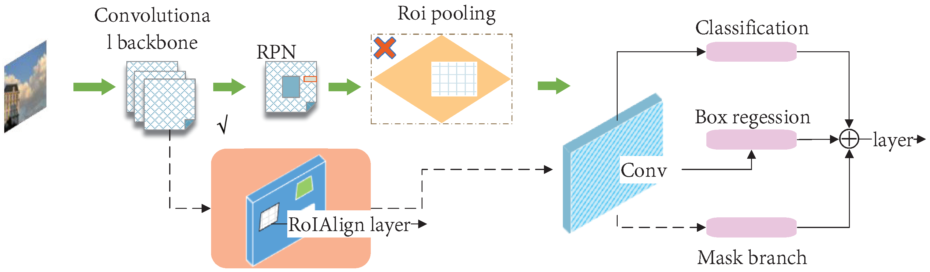 Remotesensing 14 03010 g019 550