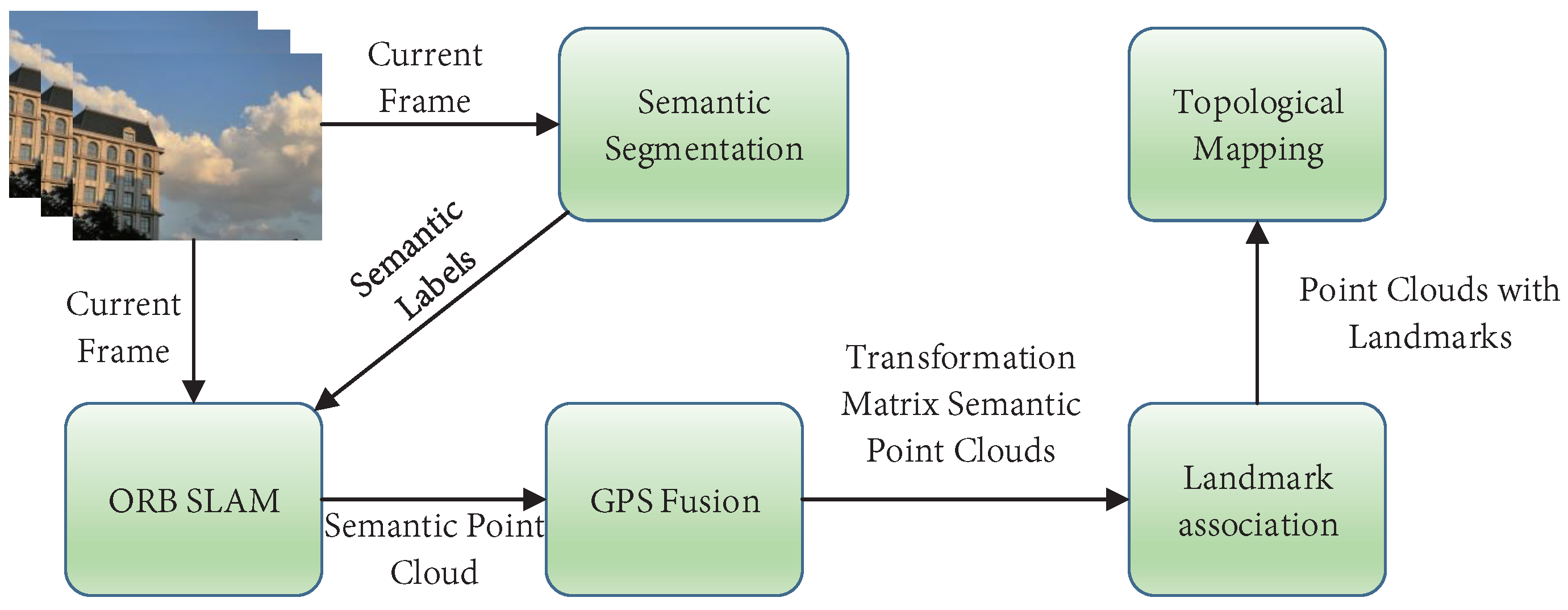 Remotesensing 14 03010 g020 550