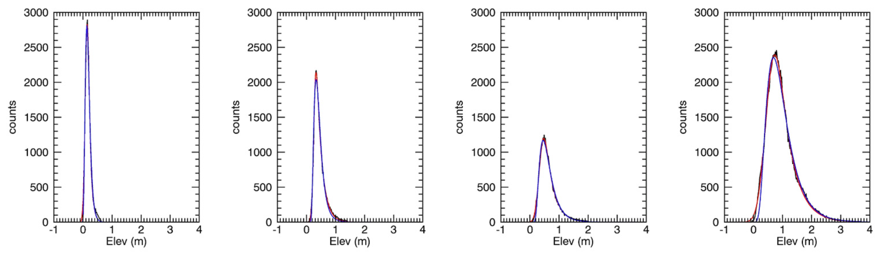 Remotesensing 14 03011 g006 550