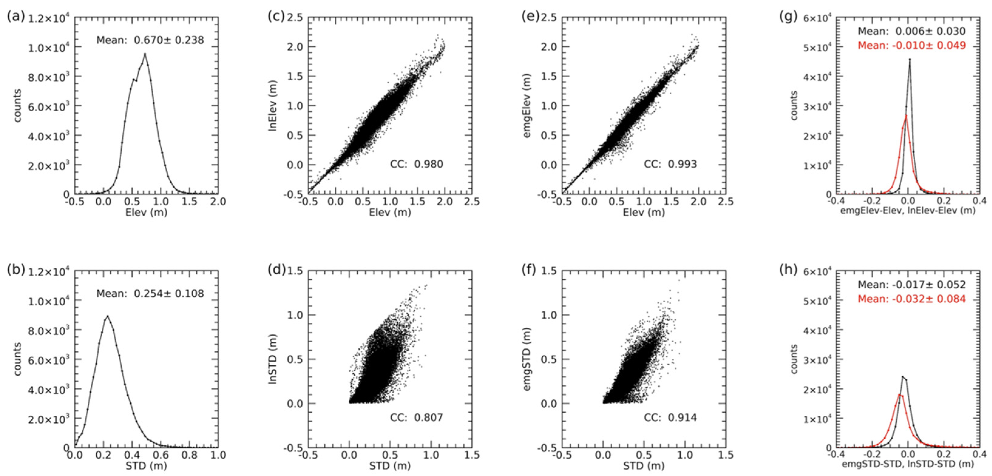 Remotesensing 14 03011 g007 550