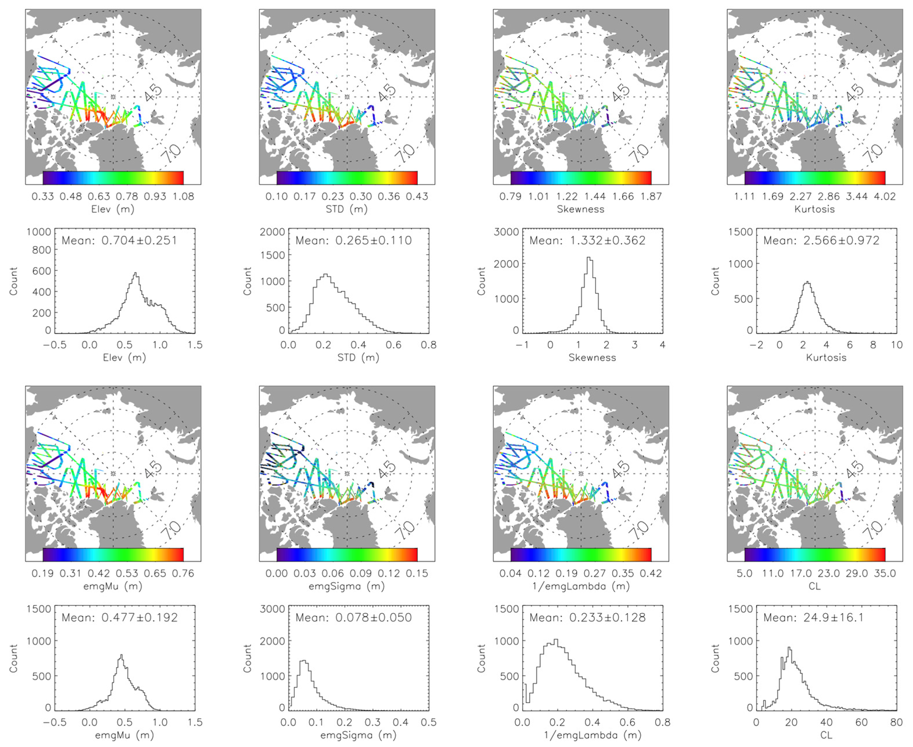 Remotesensing 14 03011 g008 550