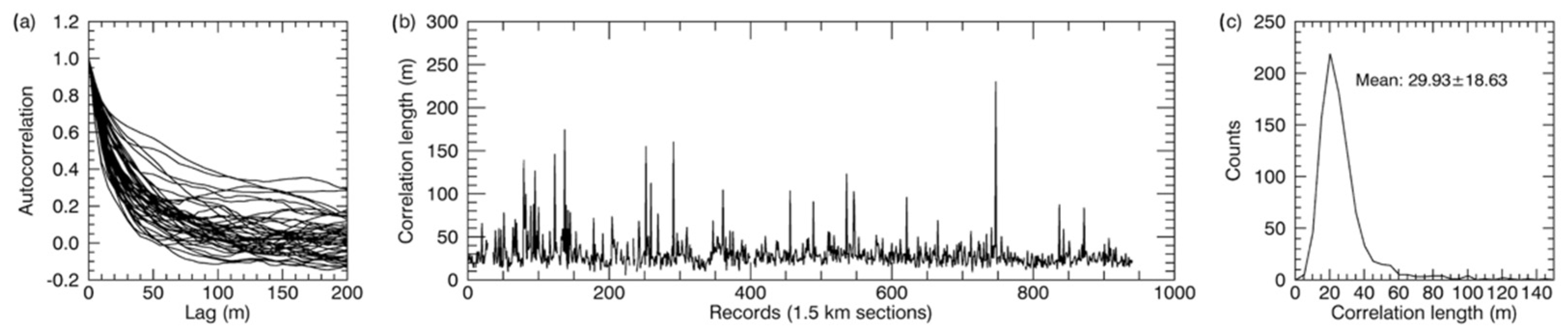 Remotesensing 14 03011 g009 550