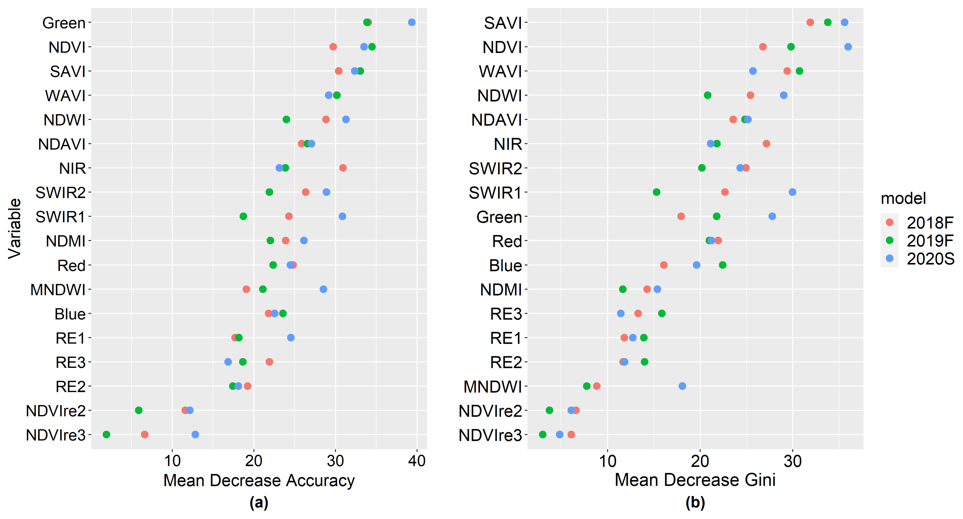 Remotesensing 14 03013 g003 550
