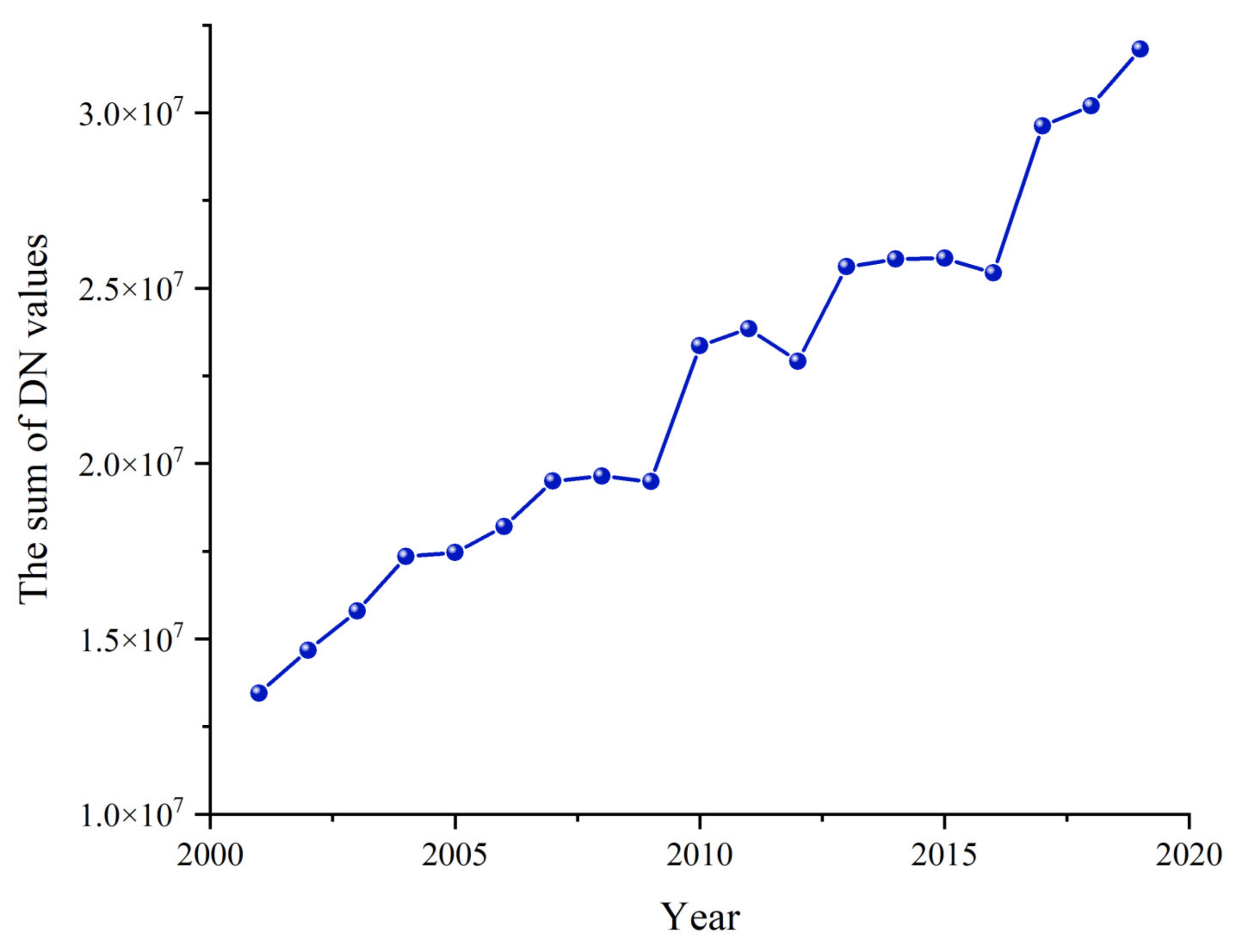 Remotesensing 14 03014 g004