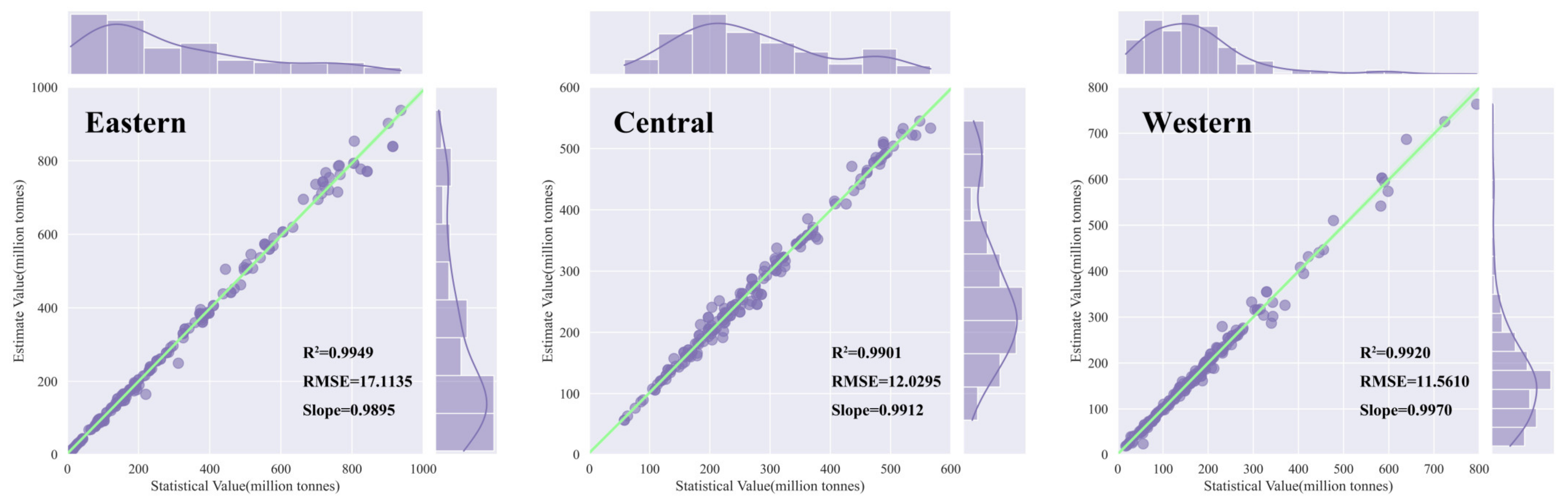 Remotesensing 14 03014 g005