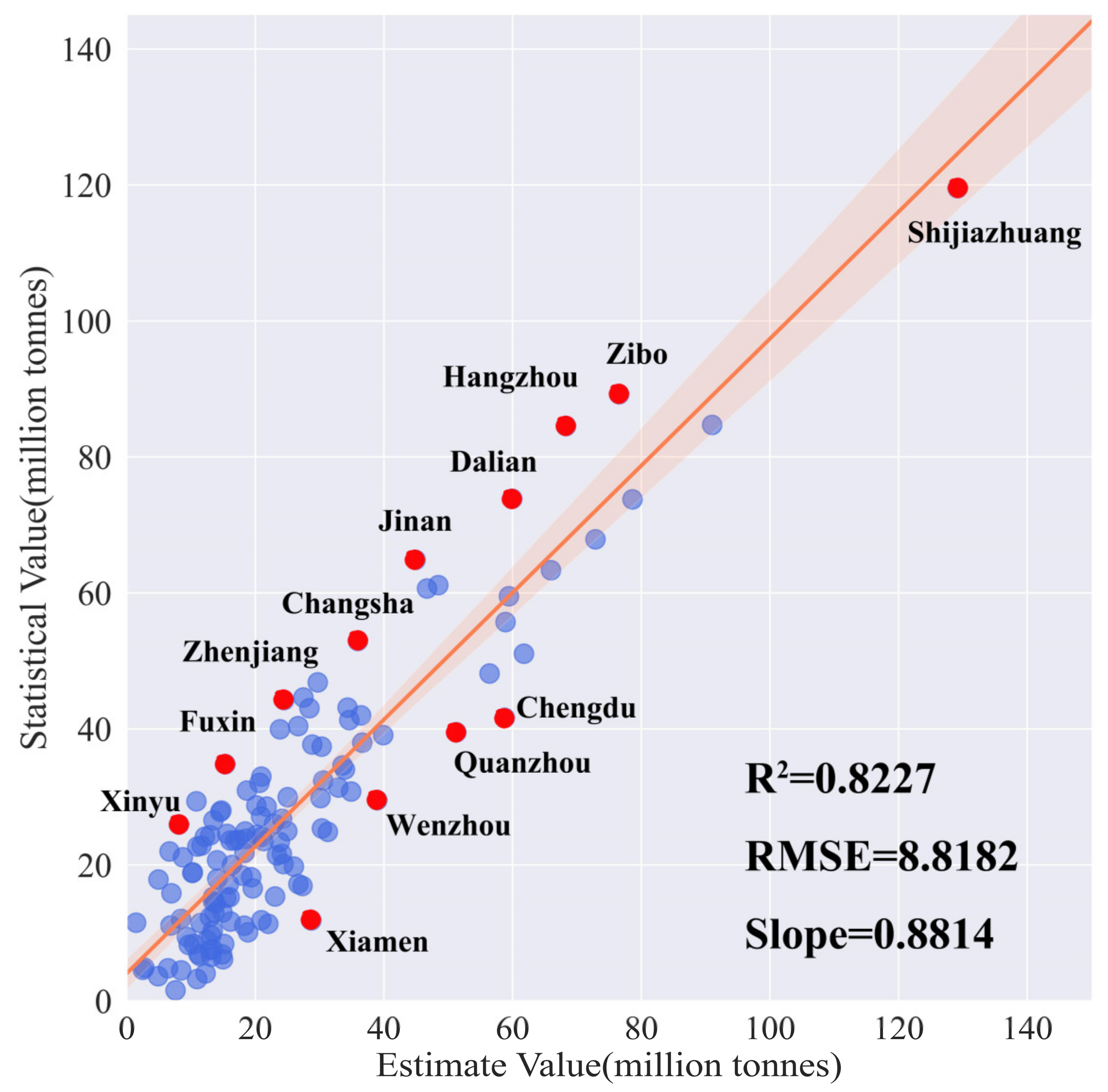 Remotesensing 14 03014 g007