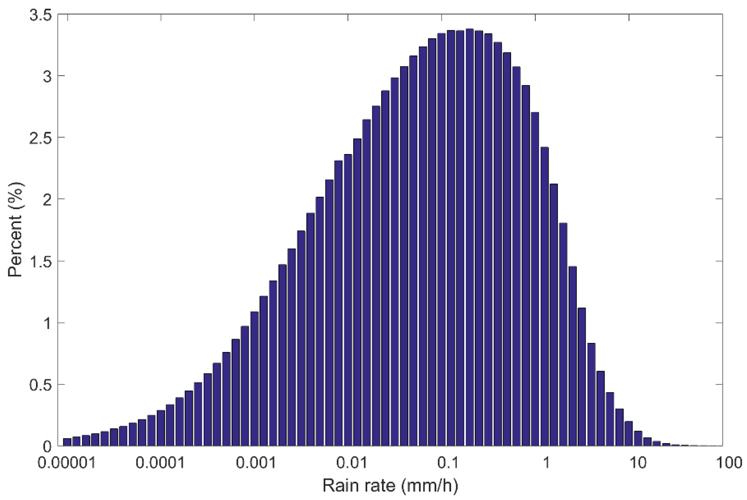 Remotesensing 14 03016 g001