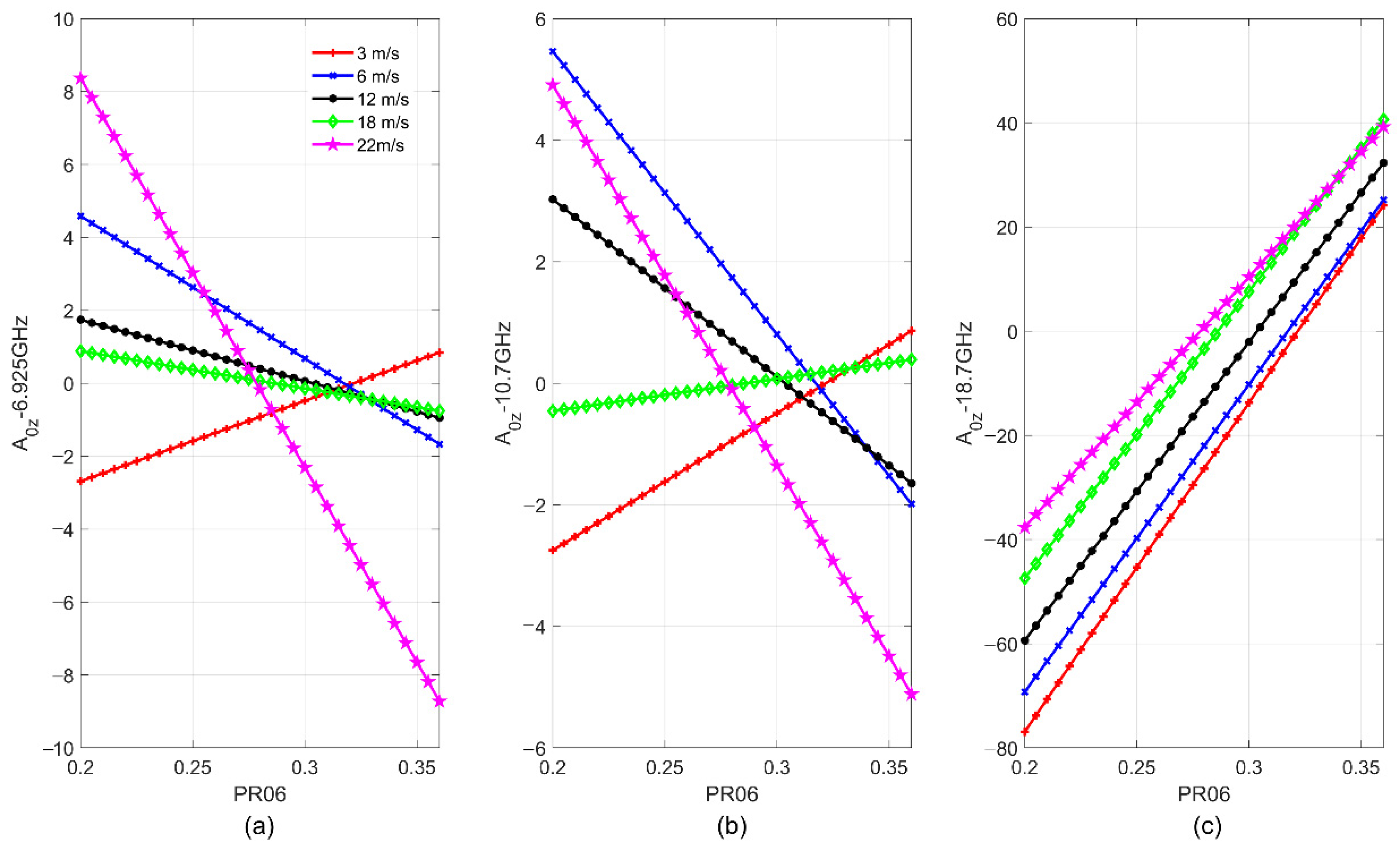 Remotesensing 14 03016 g009