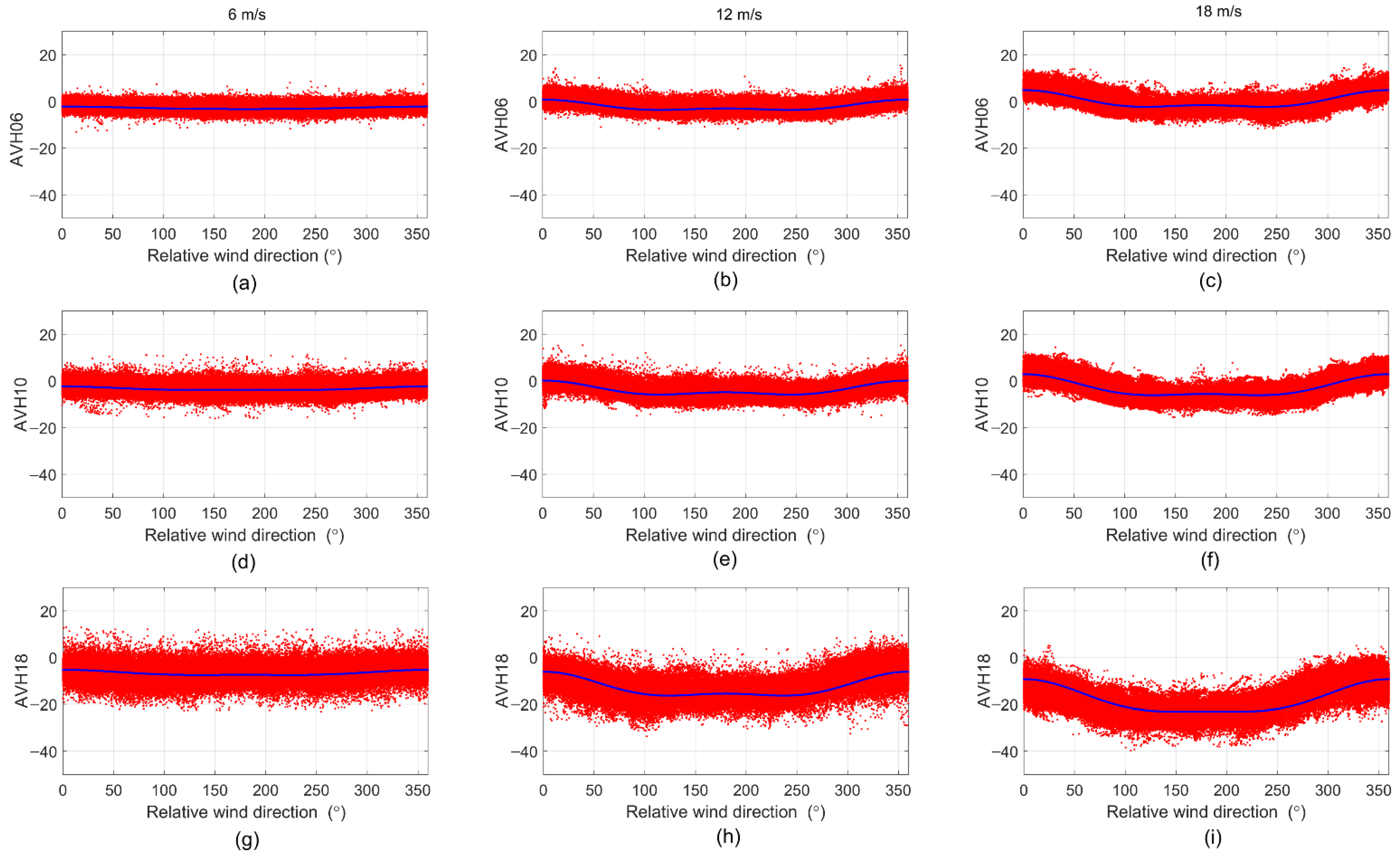 Remotesensing 14 03016 g010