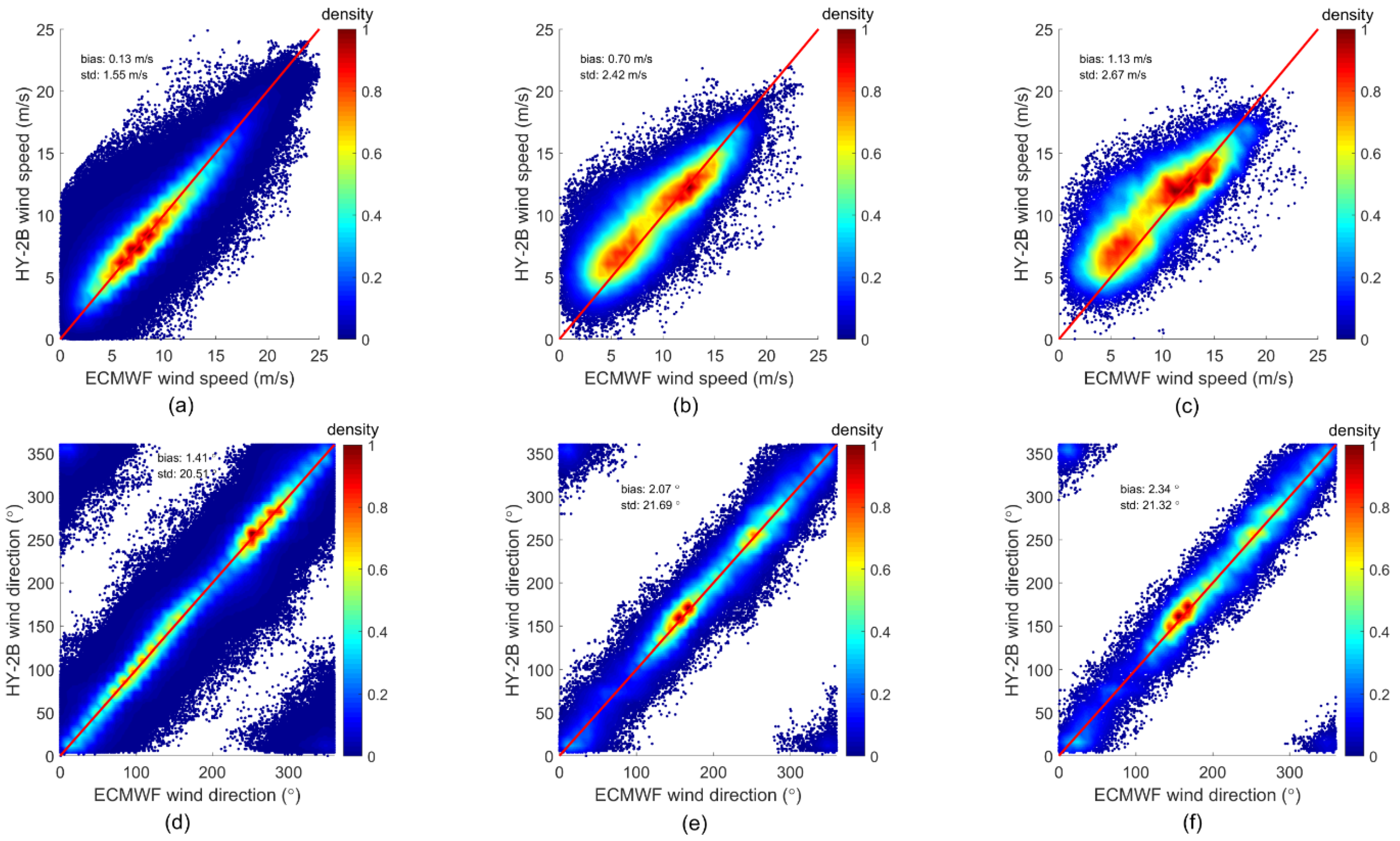 Remotesensing 14 03016 g011