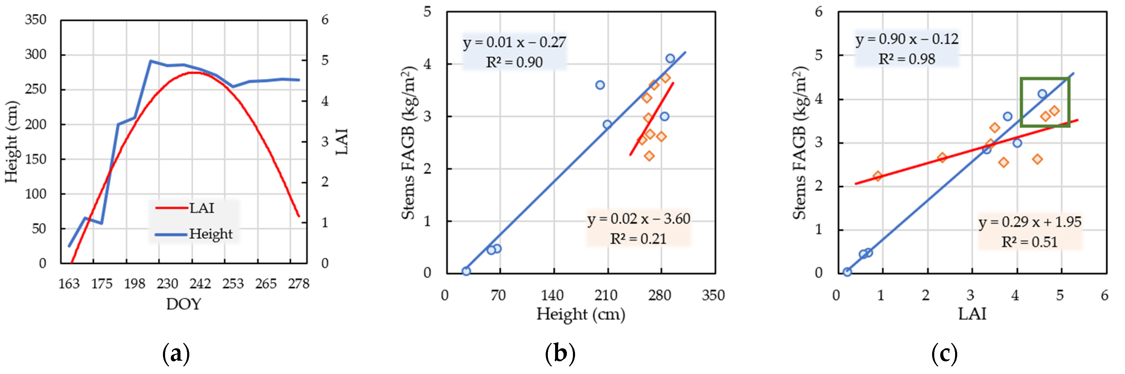 Remotesensing 14 03017 g002 Remotesensing 14 03017 g002