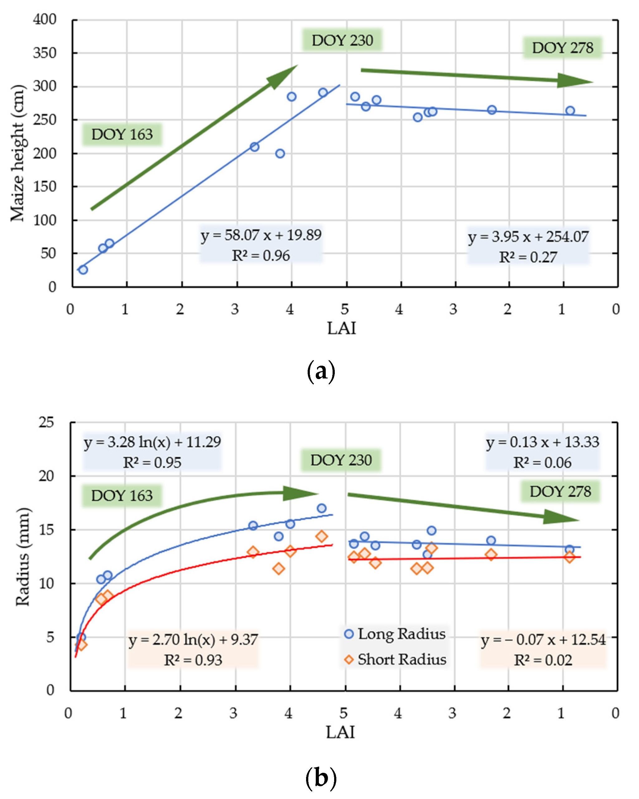 Remotesensing 14 03017 g003 Remotesensing 14 03017 g003