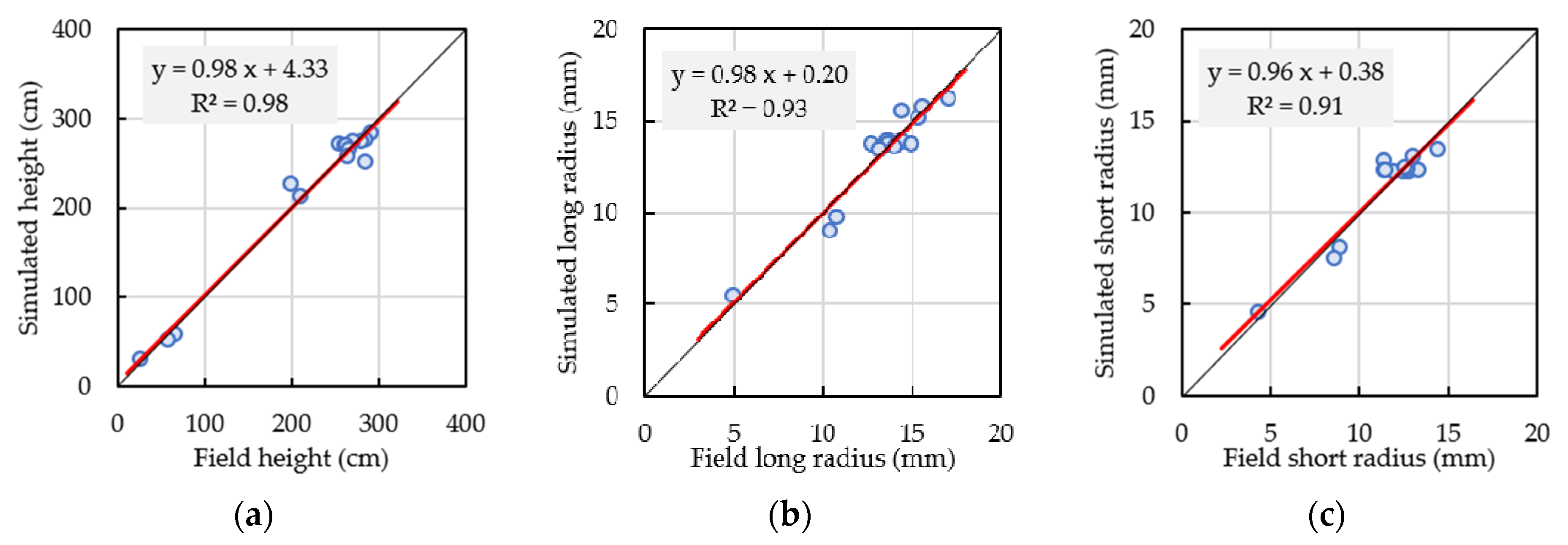 Remotesensing 14 03017 g004 Remotesensing 14 03017 g004